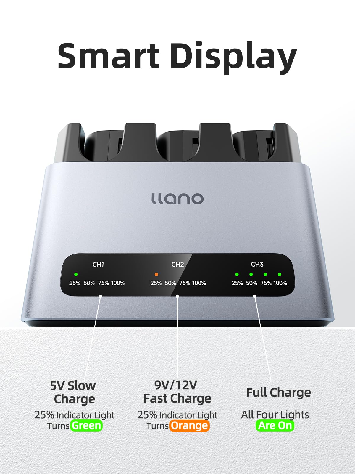llano confezione da 3 batterie EN-EL15C e caricabatterie rapido da 30W per Nikon Z8, Z7II,Z5II, ZF,Z6III, D850, Z7,Z6II, Z6, D7500,D750, D7200, Alluminio CNC, carica completa in 2,8 ore, display LED