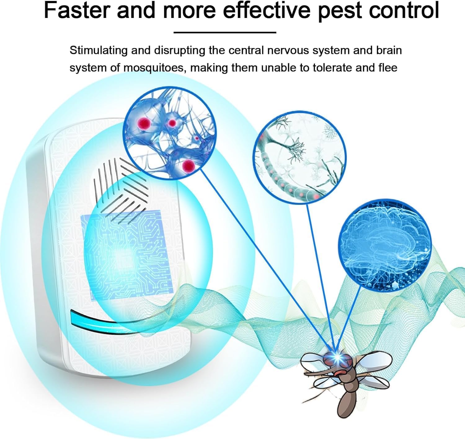 Ultrasonic Pest Repeller, 6 Pack Electronic Plug In Mice Repellent and Rat Repellent, Ultrasonic Insect Repellent Indoor Pest Control for Insect, Mosquitos, Flies, Roaches, Rats, Spiders, Flea - Image 3
