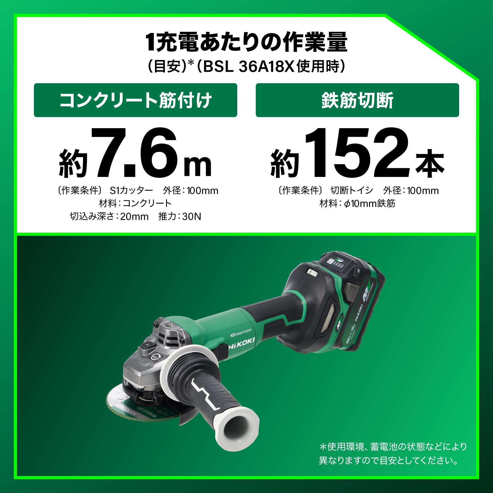 Amazon.co.jp: HiKOKI(ハイコーキ) 36V 充電式 ディスクグラインダ 