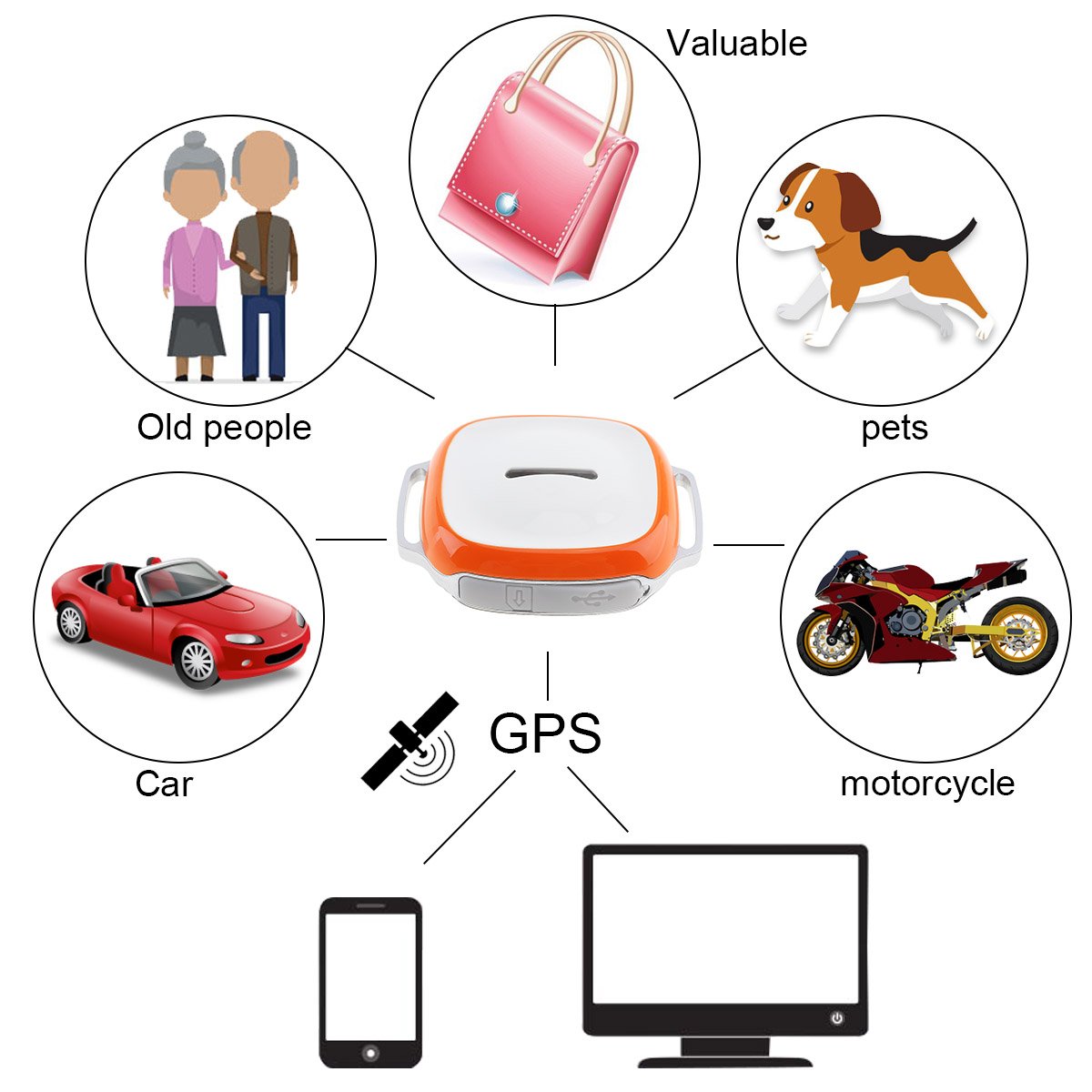 Mini rastreador GPS impermeable Localizador con WIFI GSM GPRS Tracker para mascotas, gatos y perros