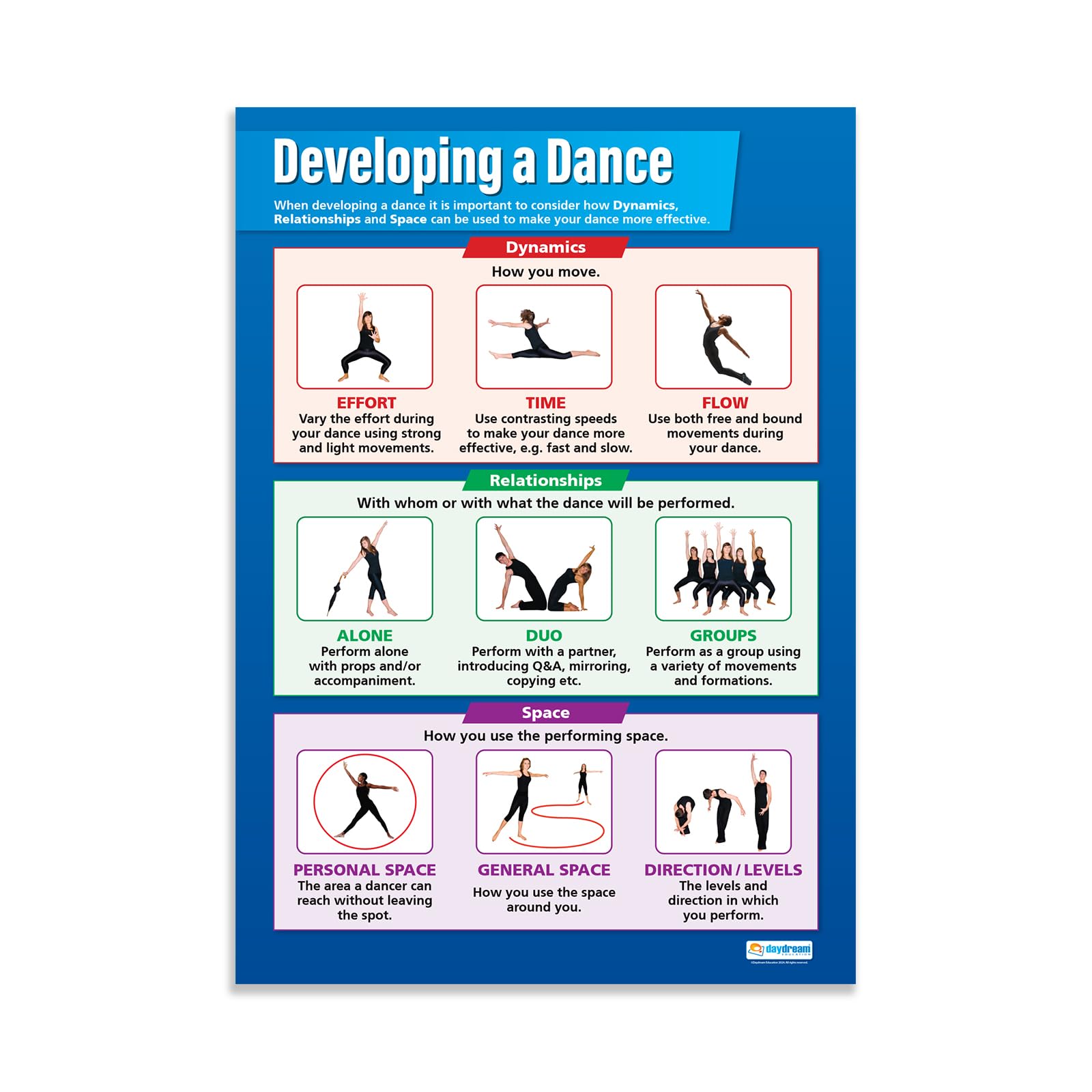 Daydream Education Developing a Dance | Dance Posters | Laminated Gloss Paper measuring 850mm x 594mm (A1) | Dance School Posters | Education Charts