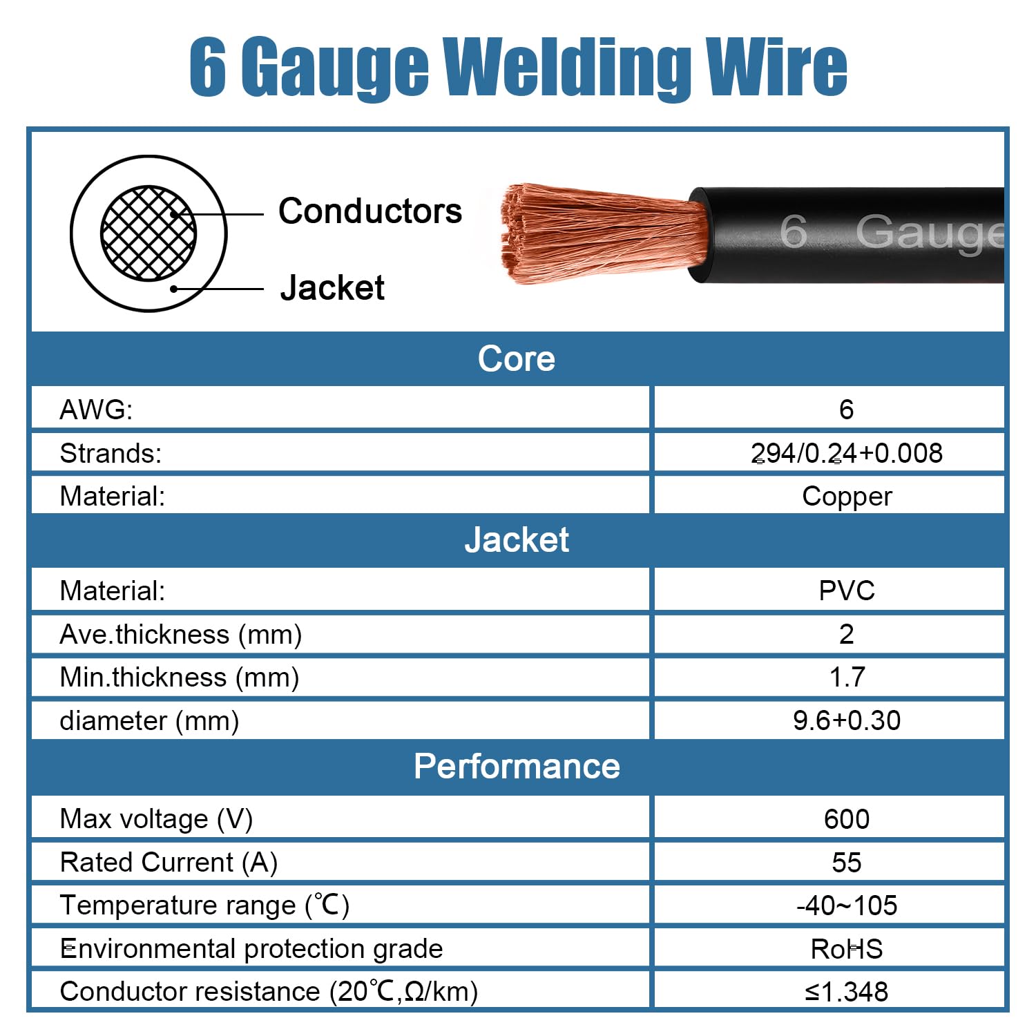 Câble d'alimentation de batterie 6 AWG – Rouge 1,5 m + 1,5 m noir – Câble de soudure flexible de calibre 6 – Fil de cuivre OFC avec cosses et tube thermorétractable pour automobile, batterie, onduleur