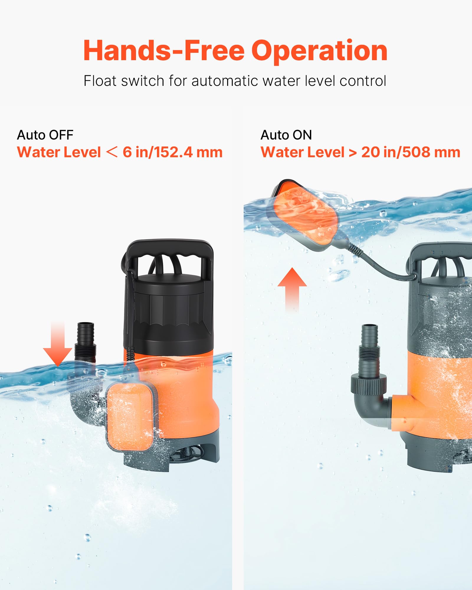 VEVOR Pompa zatapialna do studni 650 W, 15000 l/h, do brudnej i czystej wody z automatycznym przełącznikiem pływającym, długi kabel, maks. 8 m podnoszenia, do basenów, ogrodu