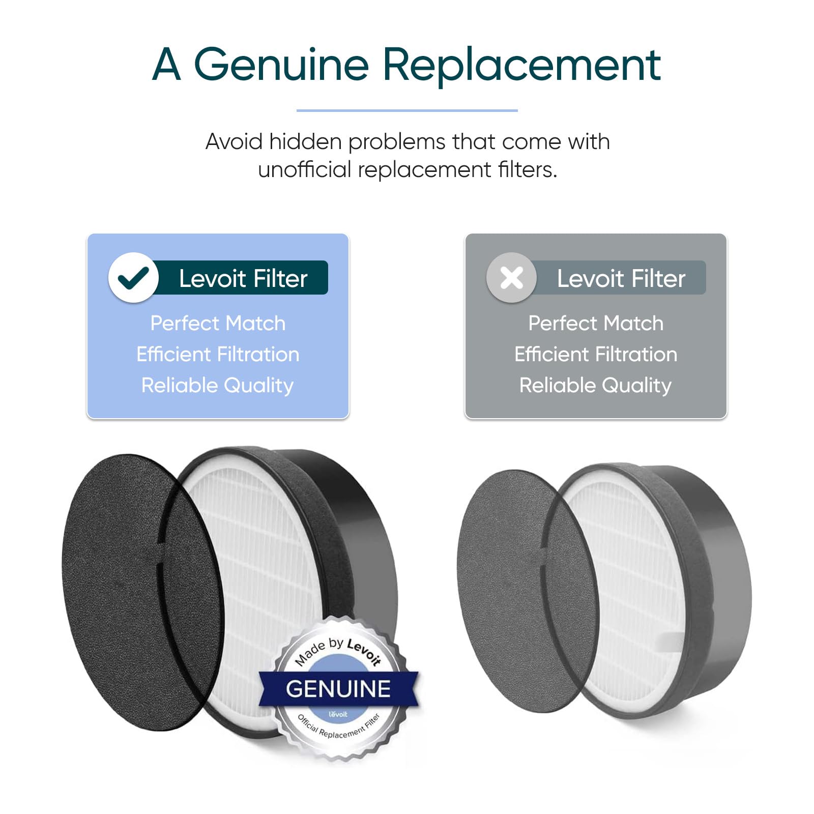 LEVOIT Air Purifier for Home Allergies Pet Hair in Bedroom, Covers Up to 1073 ft² by 56W High Torque Motor, AHAM VERIFIDE, 3-in-1 Filter with HEPA Sleep Mode, Remove Dust Smoke Odor, Core300-P, White: White 1 Pack LV-H132