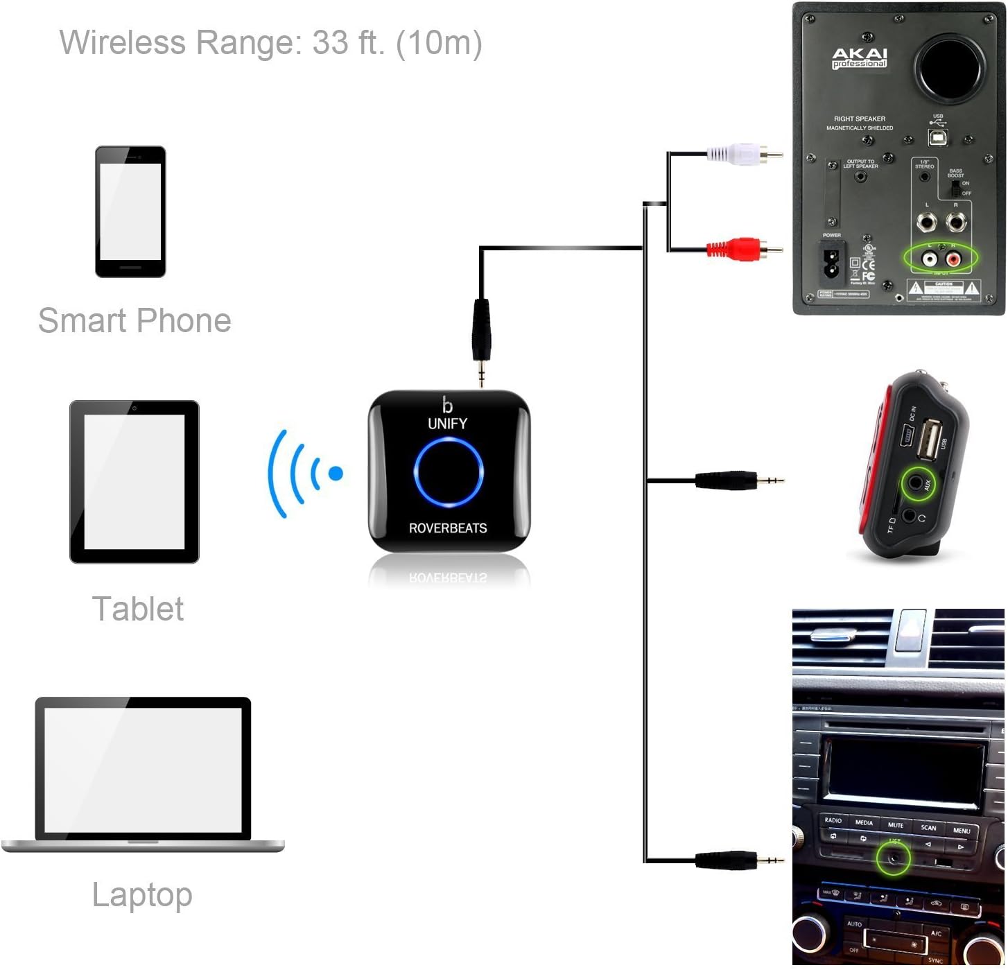 Super Big Clearance! Etekcity Bluetooth Receiver, NFC-Enabled Bluetooth Audio Adapter for Music Streaming Sound System, Bluetooth Transmitter for Receiver A/V RCA and Car Stereo 3.5mm AUX Input, Unify New Arrivals Etekcity Bluetooth Receiver, NFC-Enabled Bluetooth Audio Adapter for Music Streaming Sound System, Bluetooth Transmitter for Receiver A/V RCA and Car Stereo 3.5mm AUX Input, Unify