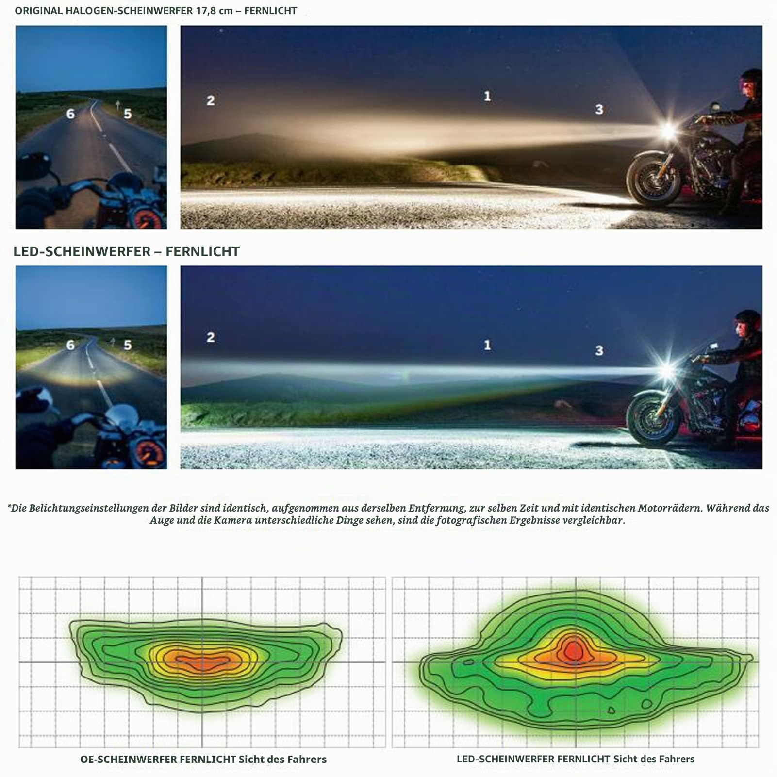 17,8 cm Motorrad-LED-Scheinwerfer, 11,4 cm, Nebelscheinwerfer, DOT, SAE-geprüft, Davidson, Fat Boy, Street Glide, Heritage, Softail Road King, Switchback, Electra Glide, Ultra Classic, Chrom