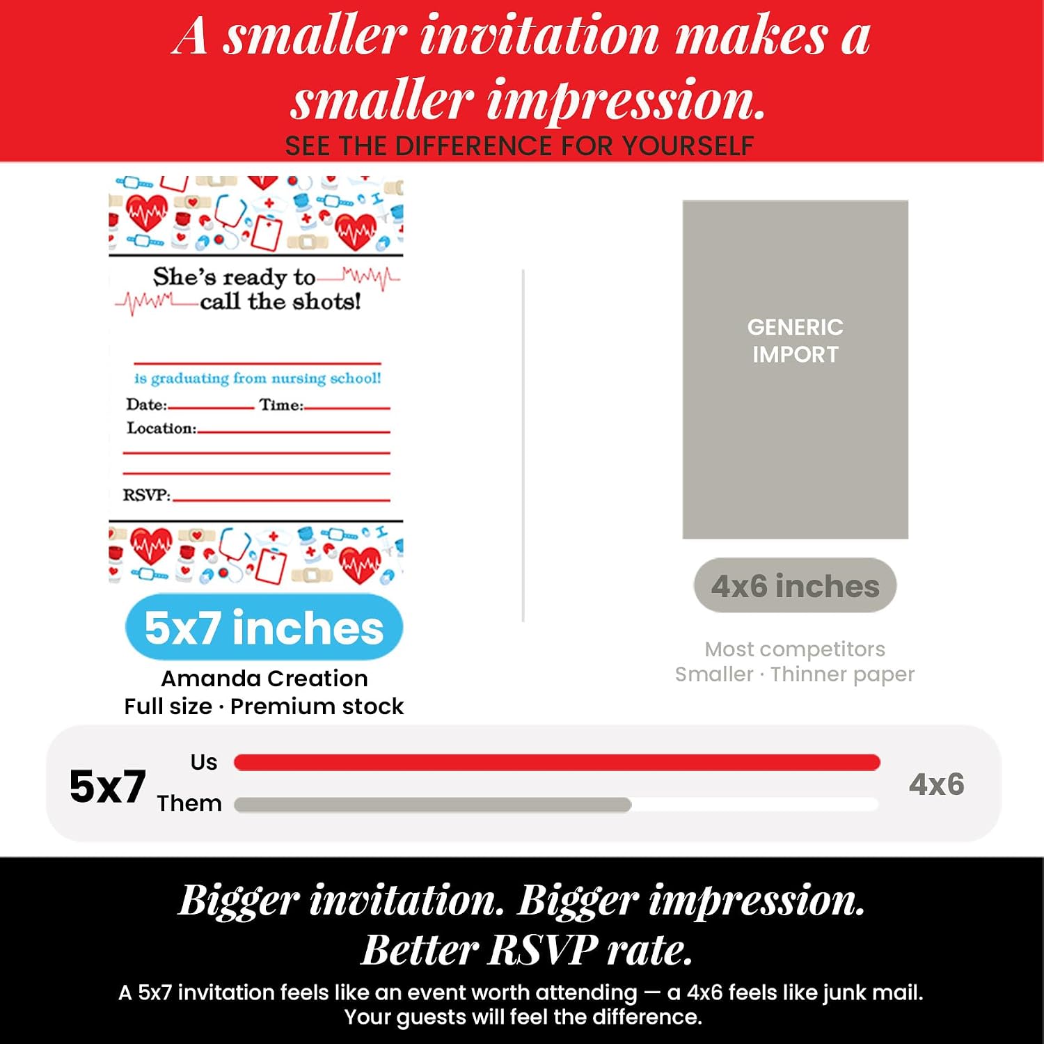 Nursing School Graduation Party Invitations, 20 5x7 Fill In Cards with Twenty White Envelopes by AmandaCreation