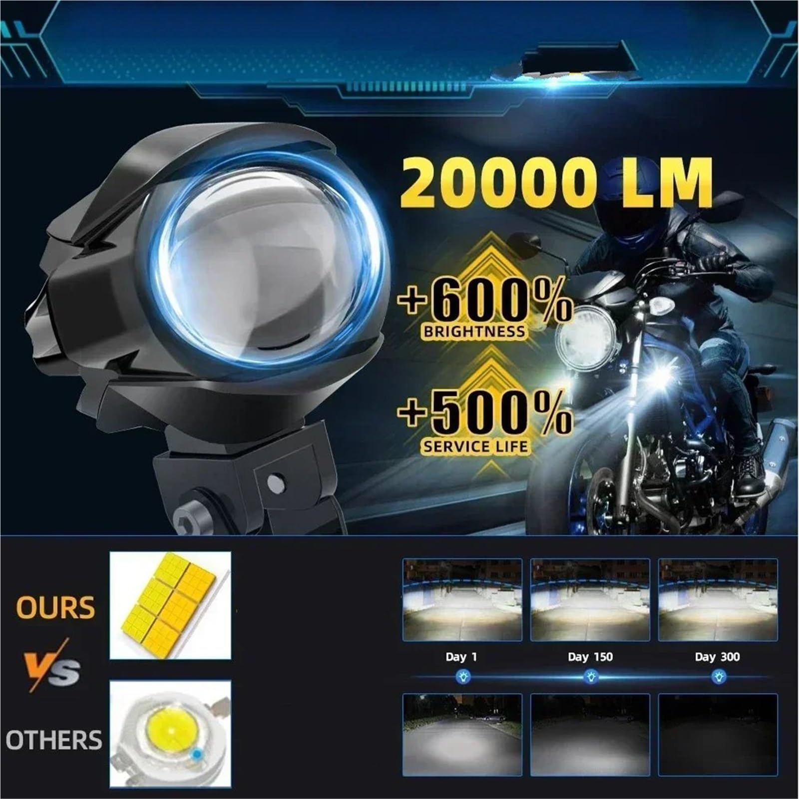 Faros Motocicleta Luces Antiniebla Faros Delanteros LED Antiniebla | Foco LED motocicleta faros antiniebla 200W para todoterreno ADV GS UTV lámpara asistida por camión luces auxiliares 12V 24V
