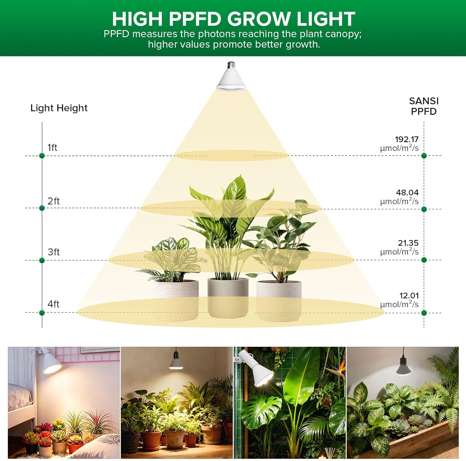 SANSI Grow Light Bulb IP54 Waterproof, 24W BR30 Plant Light Bulb for Indoor Outdoor Plants Full Spectrum(200 Watt Equiv), Energy Saving with Optical Lens for Greenhouse, Garden, E26 Base