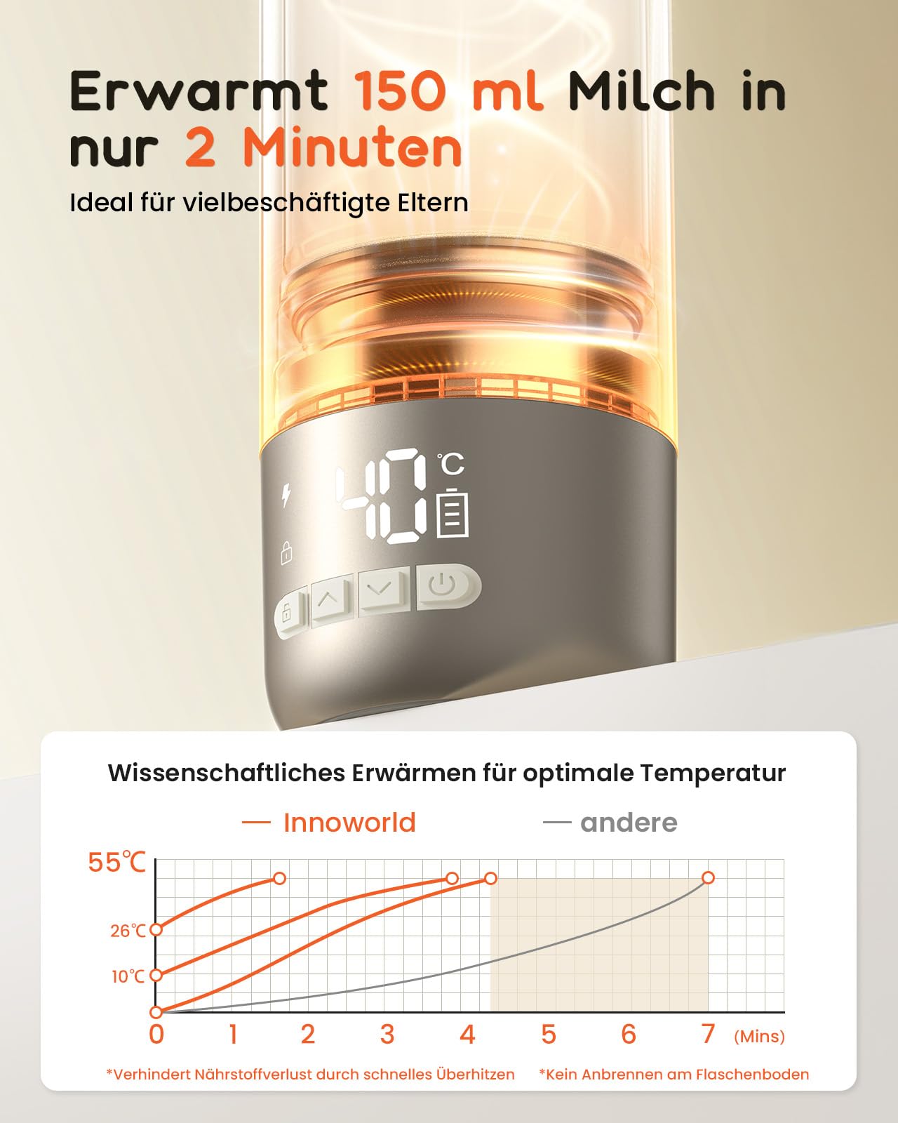 Tragbarer Flaschenwärmer Baby Unterwegs, 600ml Babyflaschenwärmer für Muttermilch & Pre-Nahrung mit Schnellaufheizung, 10400mAh Akku und USB C-Laden, Ideal für Auto, Reisen & Flugzeug - 3