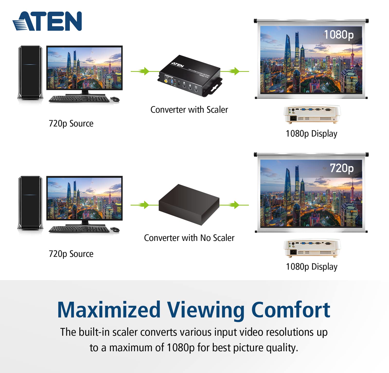 ATEN TECHNOLOGIES - Aten Vc812 Convertidor De Video - Conversor De Vídeo (Negro, 8,3 Cm, 11 Cm, 2,8 Cm, 0-40 °C, -20-60 °C)