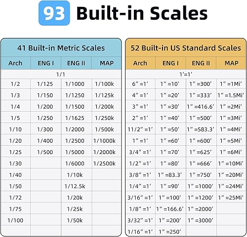 Miniatura 6 de NeoRuler - Kit de calibrador digital premium, herramienta de medición NeoCalibre de 12 pulgadas, precisión de ± 0.004 in, 93 escalas métricas