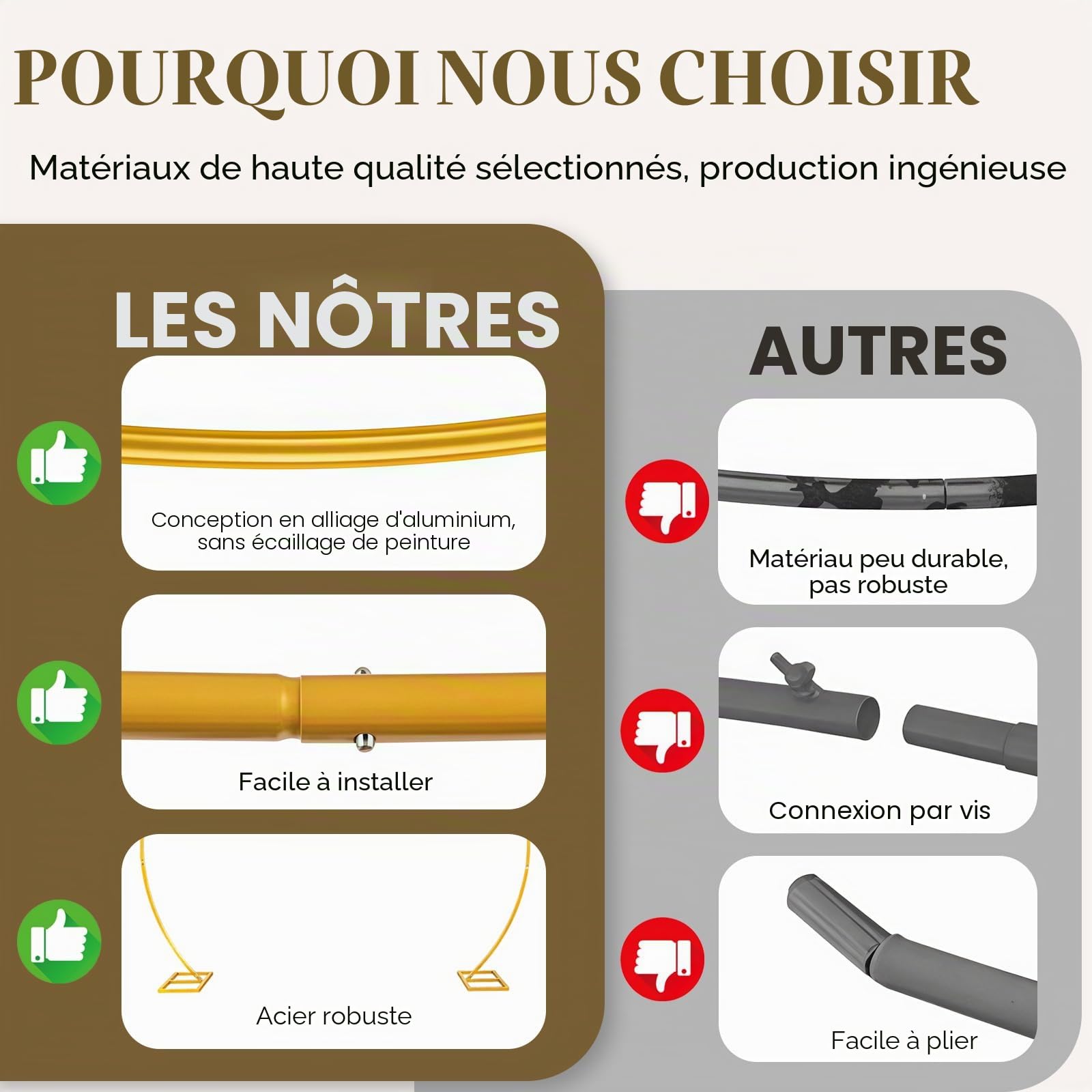 Arche de Mariage 2.2 m x 2.8 m avec Support arrière - Cadre de Fond en métal pour Mariage, Anniversaire, fête, Remise de diplôme, Anniversaire - Kit de décoration de Studio