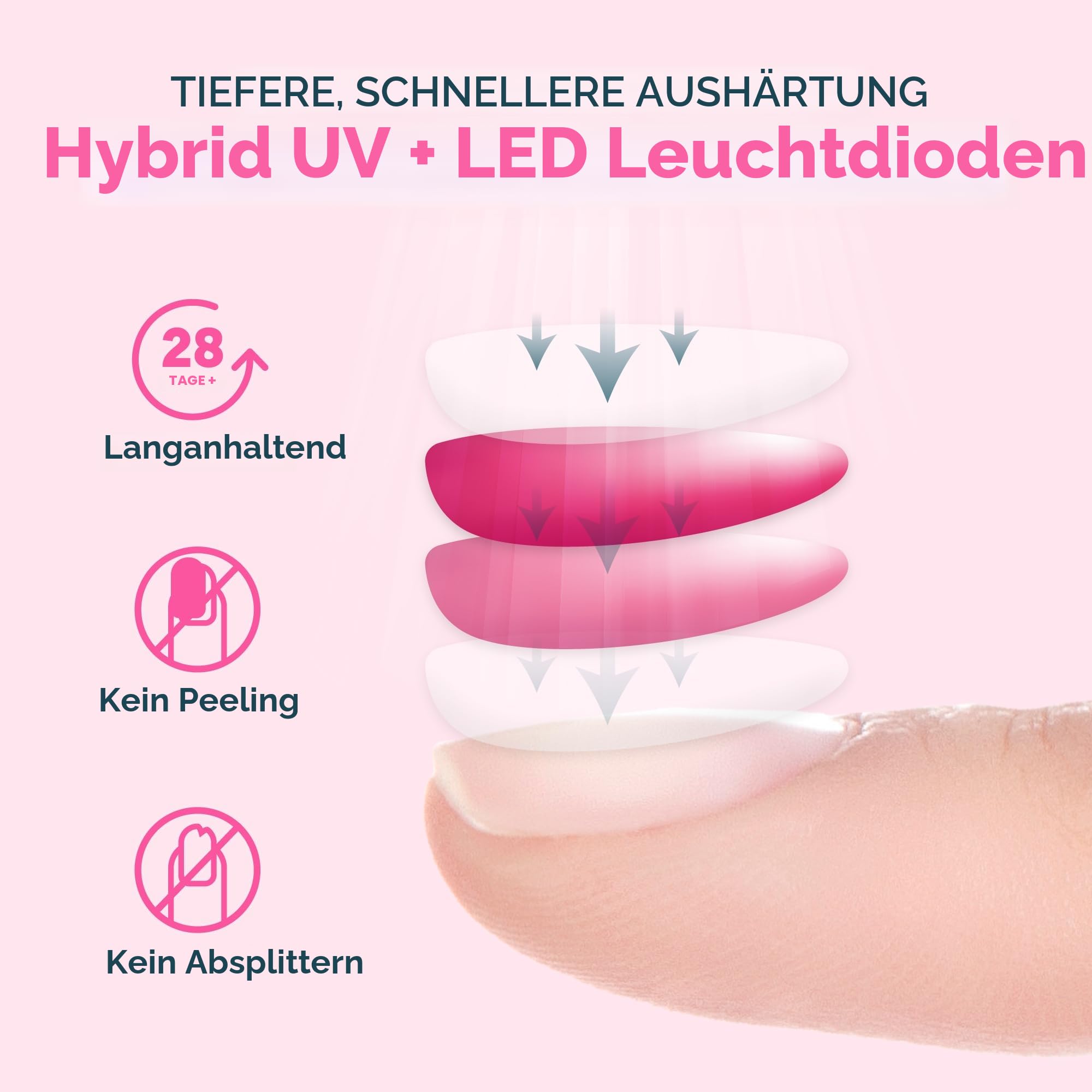 SUNUV UV LED Nagellampe für Gelnägel mit 30, 60, 99s Timer-Einstellungen, Automatischer Infrarotsensor, LCD-Display, Geeignet für Zuhause und Salon, Geschenk für Frauen