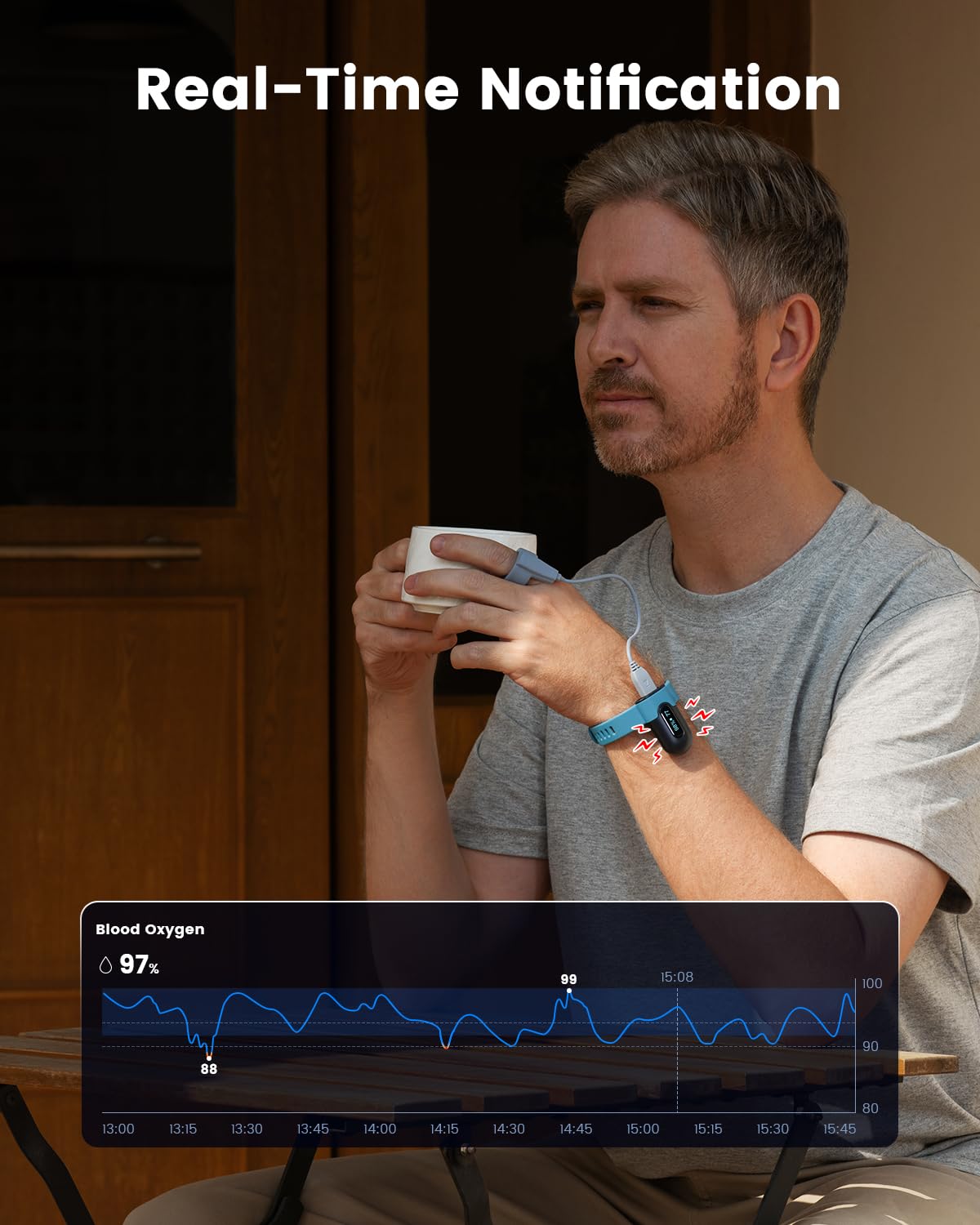 Vibeat OxyU Wrist Pulse Oximeter - Blood Oxygen Monitor - Dettaglio