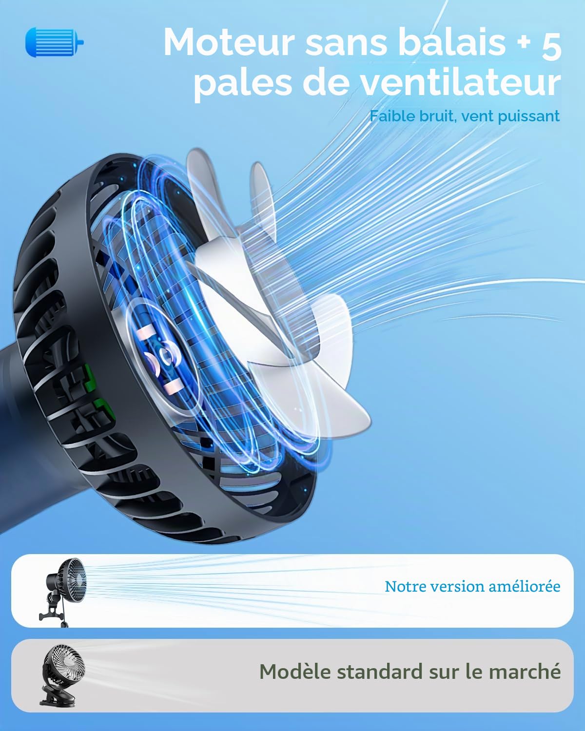 Ventilateur de Voiture, ventilateur de voiture Tête Mobile à 90°, 12V USB Ventilateur 3 vitesses 360° avec lumière RGB, Moins de bruit Convient à une grande variété de véhicules