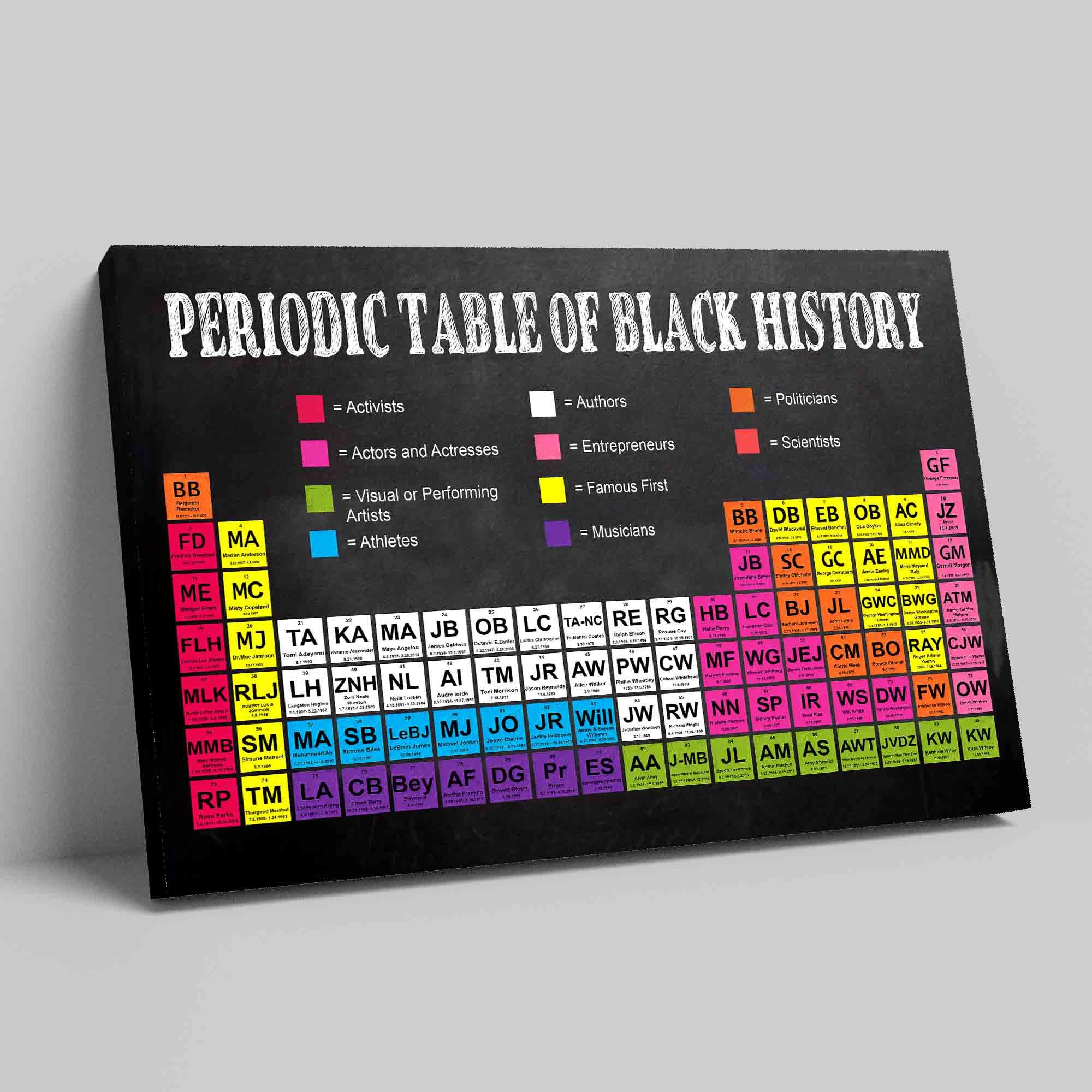 Nuboxx Periodic Table Of Black History Canvas, Black History metal tin sign Black Queen Canvas Canvas Wall Art Canvas Wall Decor Knowledge Poster metal tin signs 6x8 Inch