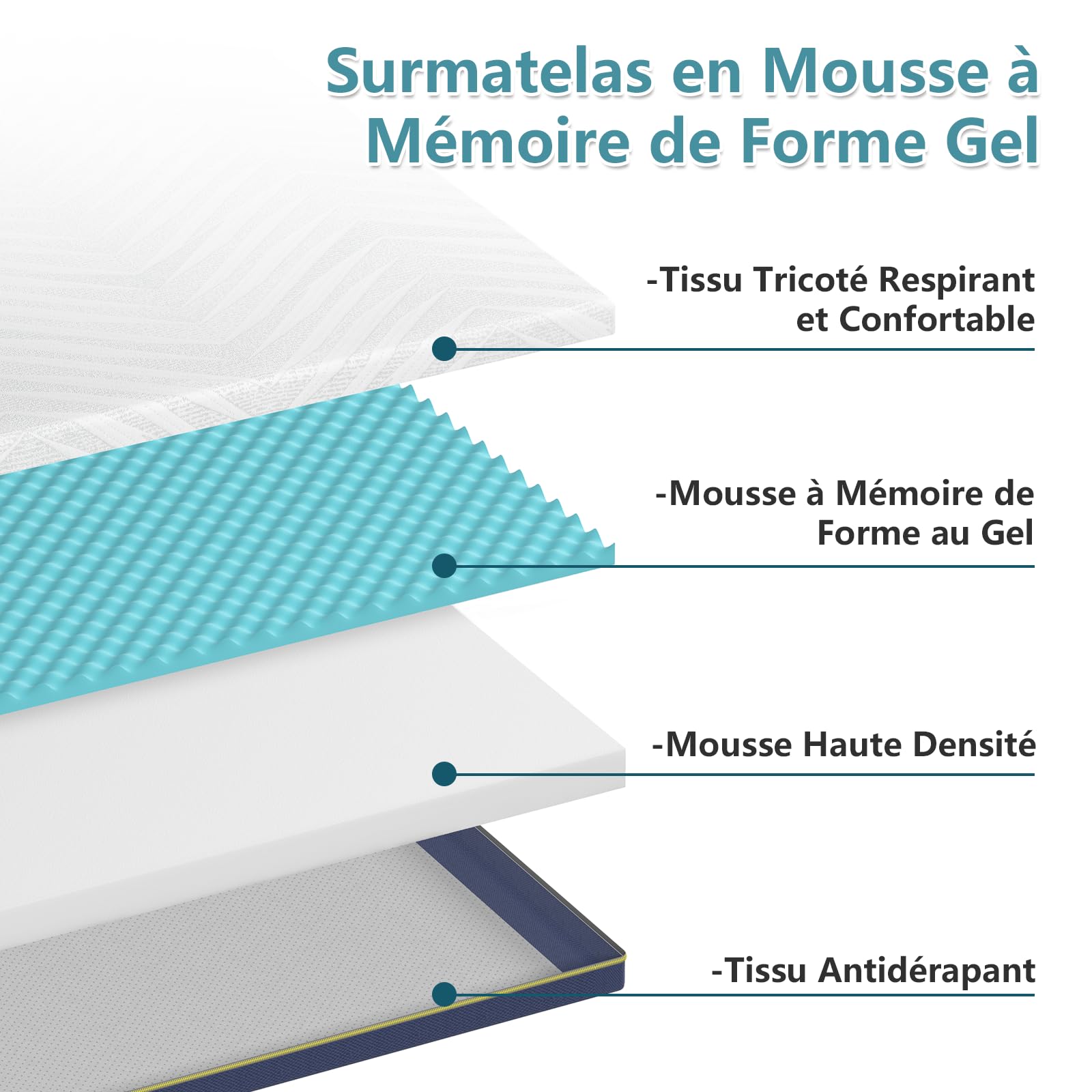 Surmatelas Mémoire de Forme Gel 160x200 cm, 7.5 cm Épaisseur, Haute Densité, Housse Hypoallergénique (Surmatelas 160x200x7.5cm)
