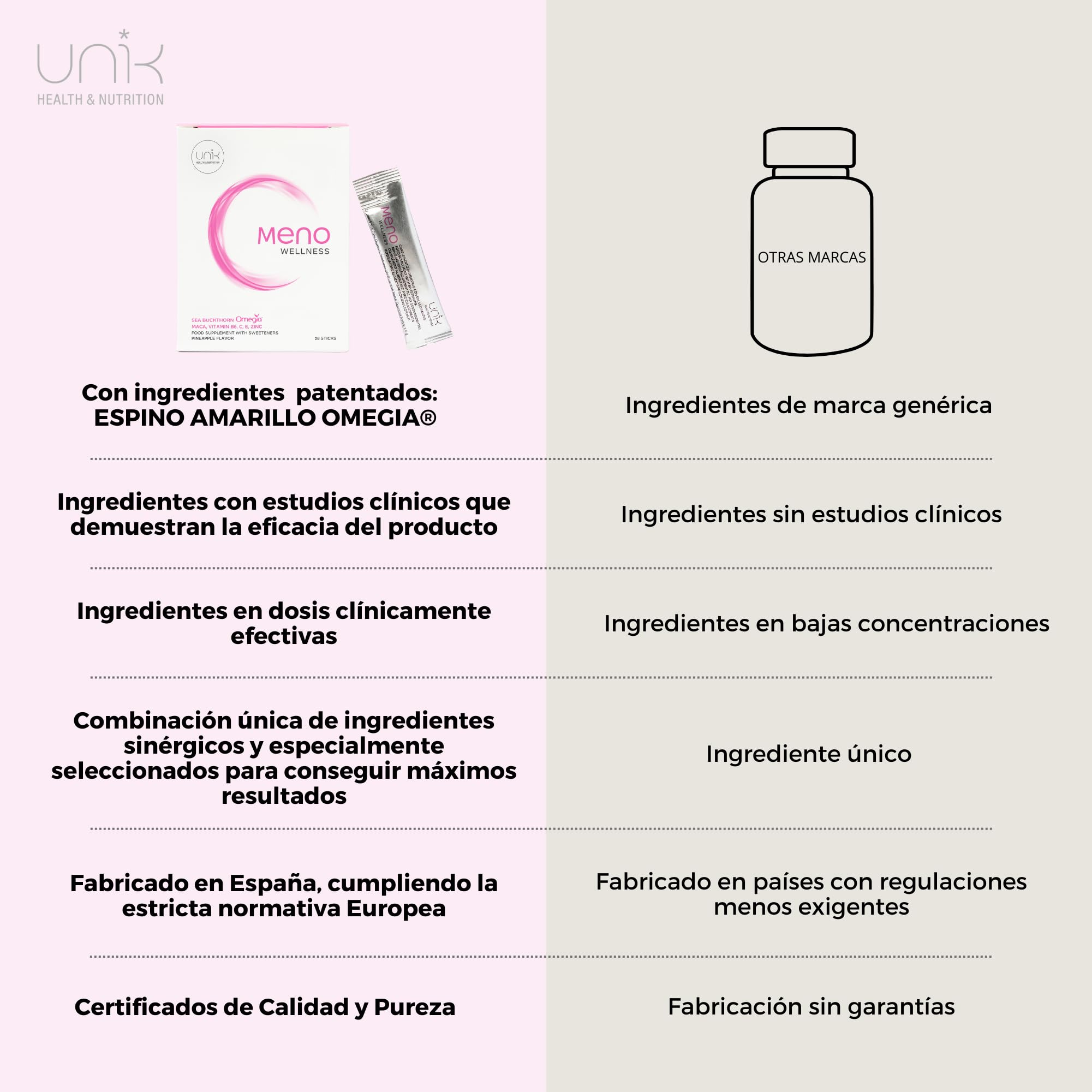 Suplemento Menopausia Sofocos Perimenopausia Premenopausia – Maca Andina Espino Amarillo OMEGIA™ Zinc Vitamina B6 C E – Regulador Hormonal Mujer – Ayuda al Libido Energía – 28 Sticks
