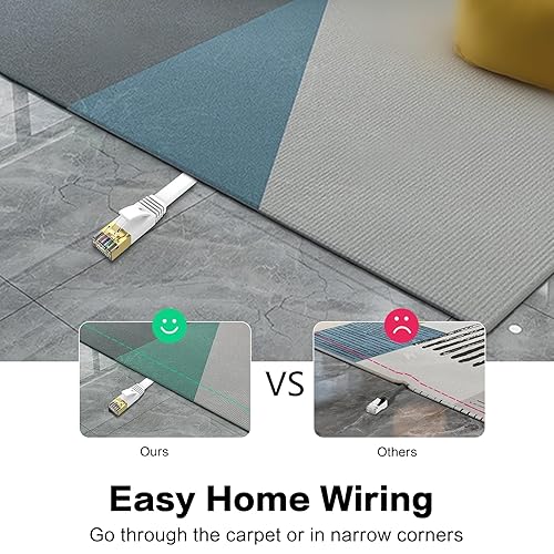 Miniatura 5 de Cable Ethernet Cat 6 de 75 pies de alta velocidad RJ45 para soporte en exteriores e interiores, red CAT6, color blanco liso, delgado y plano para