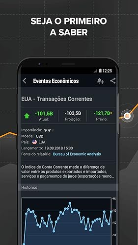 Mercados Financeiros: Ações, Títulos, Futuros e Opções - Portfólio e Notícias