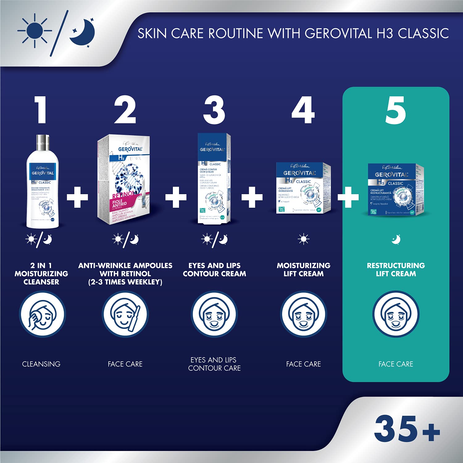 GEROVITAL CLASSIC Restructuring Lifting Cream Night Care with Hyaluronic Acid, Juvinity™, Vitamin E, Anti-wrinkle, Anti-Age Face Cream, Face Moisturizer, 50 ml - Image 6