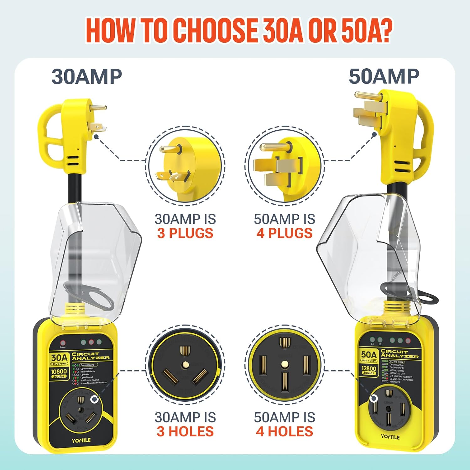 Comparison chart showing 30 Amp and 50 Amp RV plugs and receptacles, illustrating the difference in pin count and hole configuration.