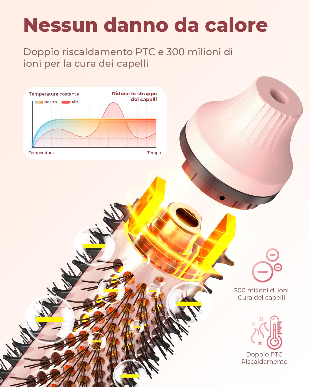 Bopcal Spazzola Termica