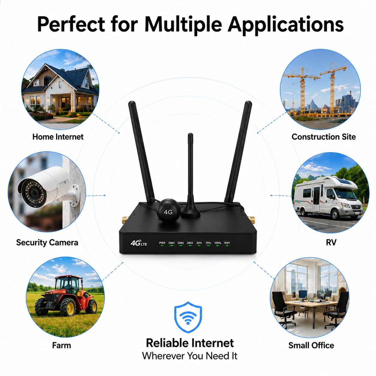 Routeur industriel 4G LTE avec 4 ports Ethernet, passerelle WiFi 4G débloquée pour système d'alimentation solaire, routeur IoT avec boîtier en métal robuste, surveillance à distance pour caméras IP et