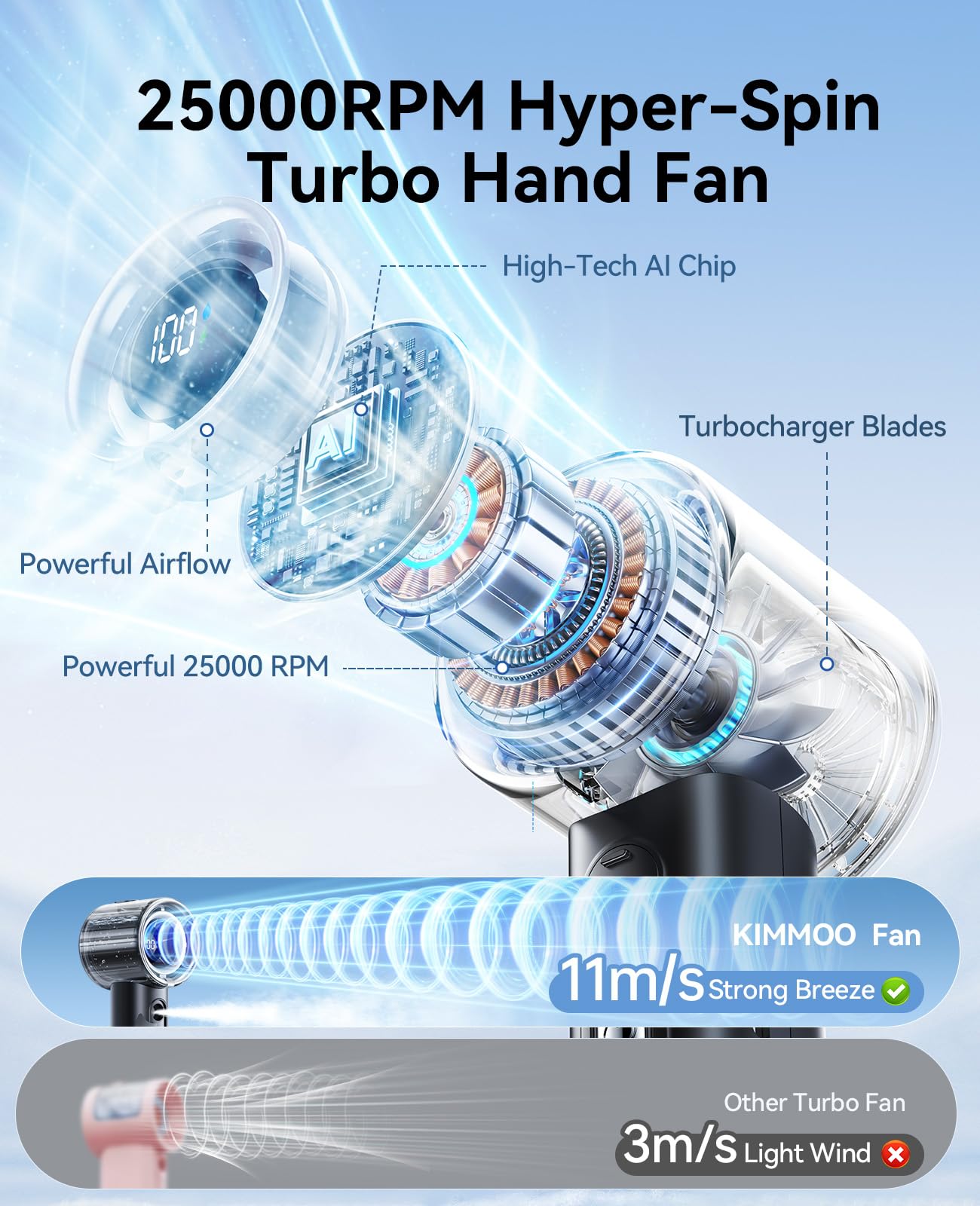 KIMMOO Ventilatore Portatile Turbo con Spruzzo di Nebbia, Potente 25000 RPM, Velocità (1-100), Serbatoio Acqua 50ml, Ventilatore Personale Ricaricabile USB, Piccolo Ventilatore da Tasca per Viaggio
