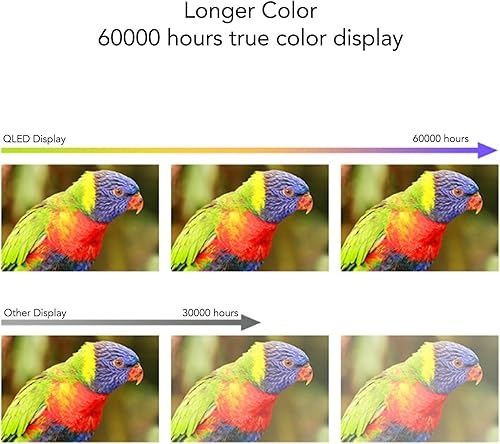 Miniatura 5 de Diyeeni 4.3 Inch QLED Touchscreen for RasPi, Capacitive 5 Point Touch, 160 Viewing Angle, 800x480 Resolution, Power Saving, Compatible for Ubuntu