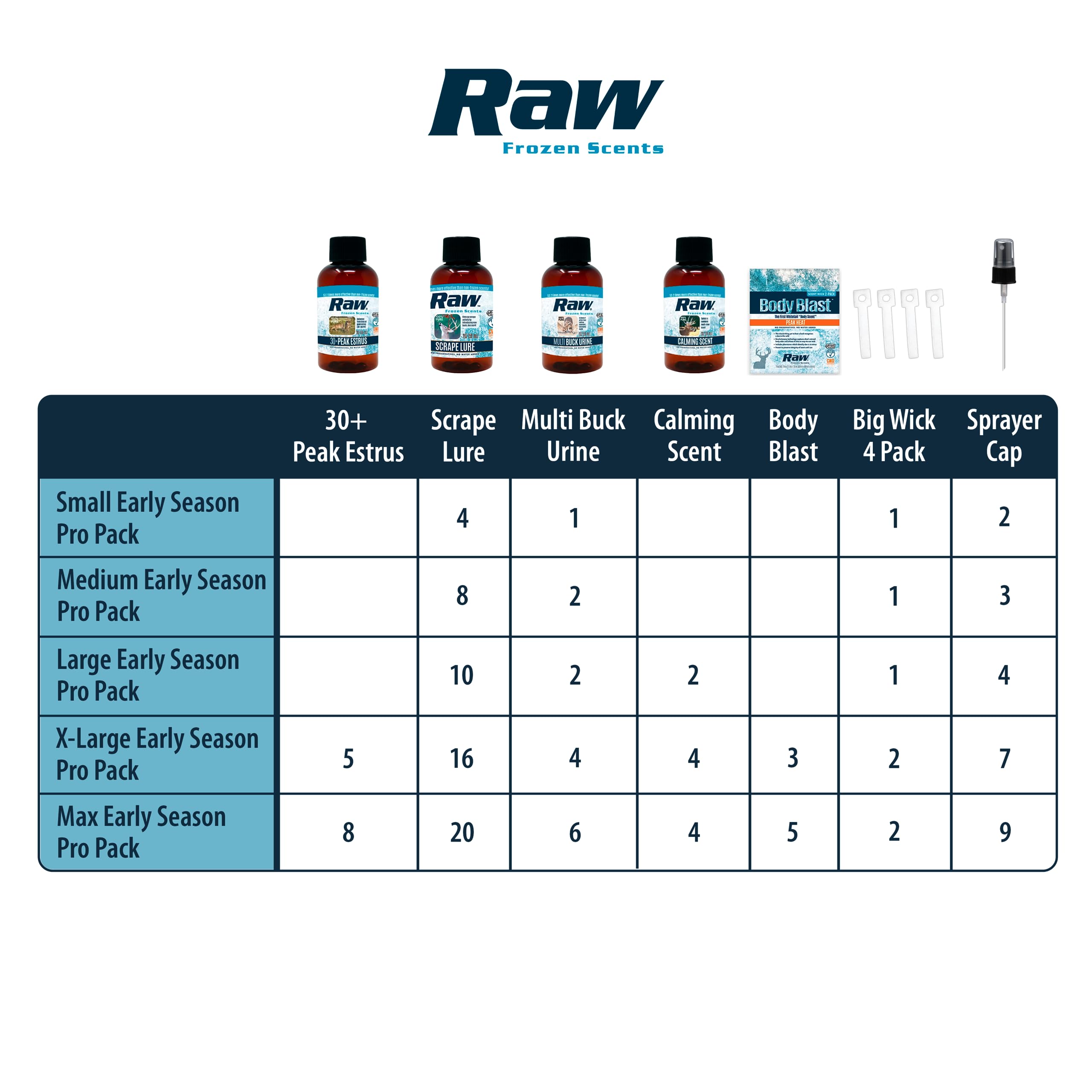 RAW Frozen Scents Early Season Package Deer Attractant Scent Scrape Lure, Peak Estrus, Buck Scent, Deer Hunting (Medium Early Season Pro Pack)