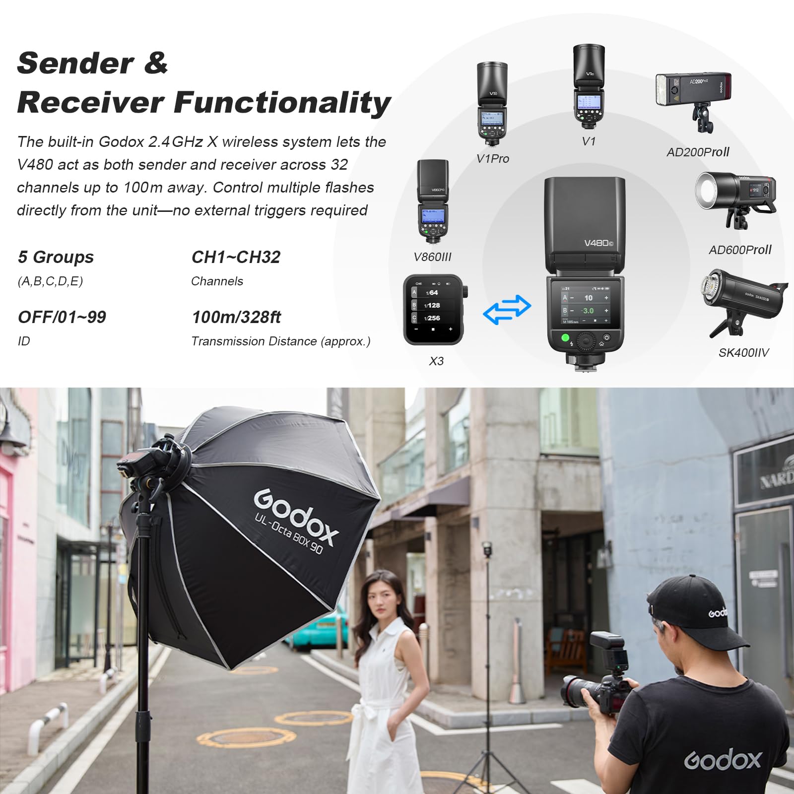 Godox V480C V480-C Flash Speedlite 7.2V/2200mAh TTL GN50 650 Full Power Flash do Canon R6 Mark II R10 R7 R100 EOS-R R5 Mark II R6 RP R8 M50 600D 90D 70D 0D 7500D 75000D D