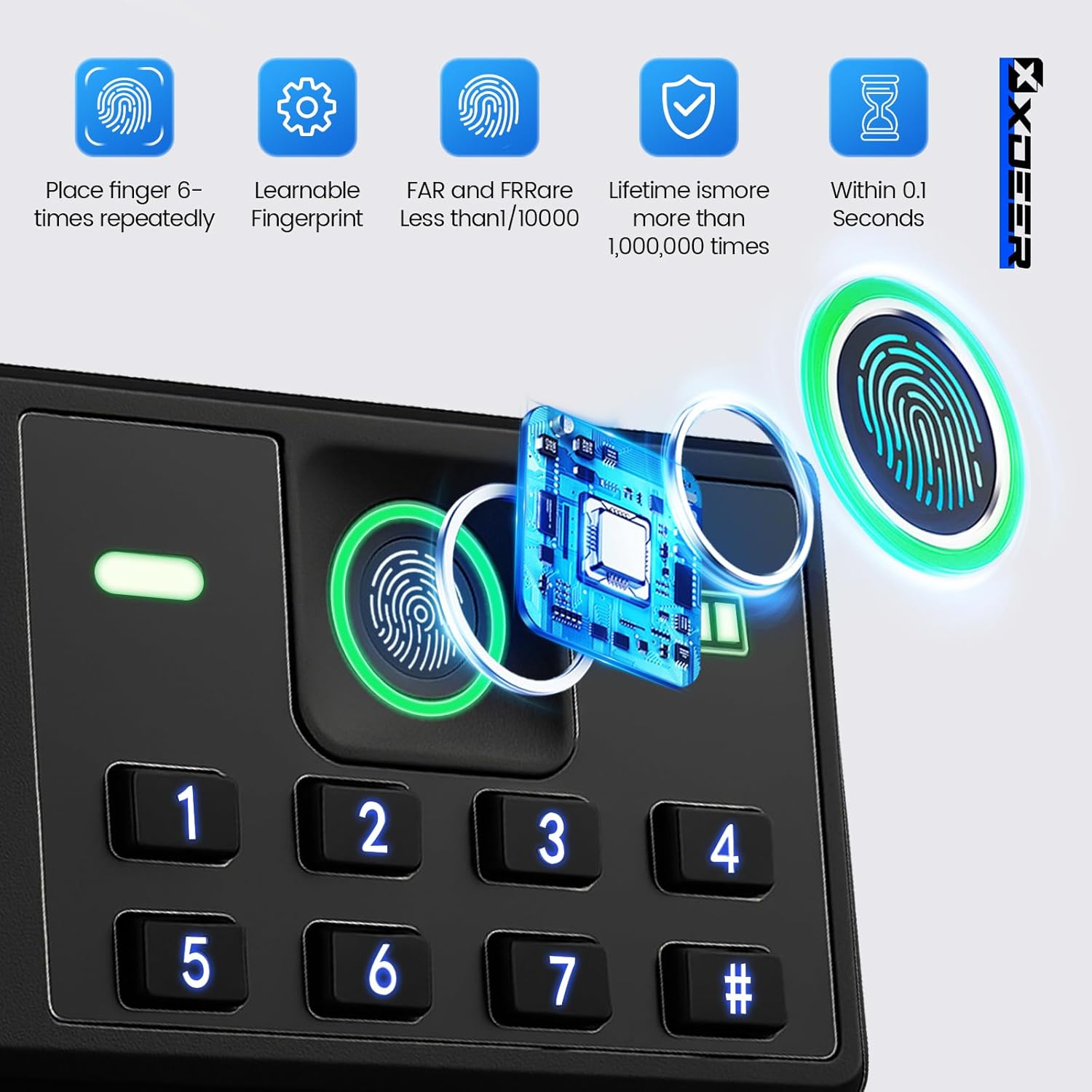 Biometric Gun Safe *1, Smart Biometric Safe *1