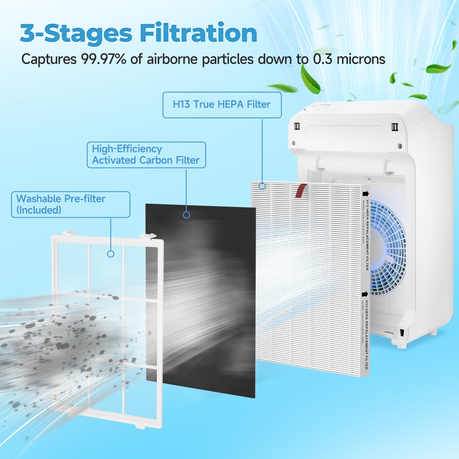 SAKEGDY Filtro de repuesto HEPA C545 S para purificador de aire Winix C545, B151, P150, 9300, parte 1712-0096-00 y 2522-0058-00, 2 prefiltros de malla fina lavables, 4 HEPA reales y 8 carbón activado