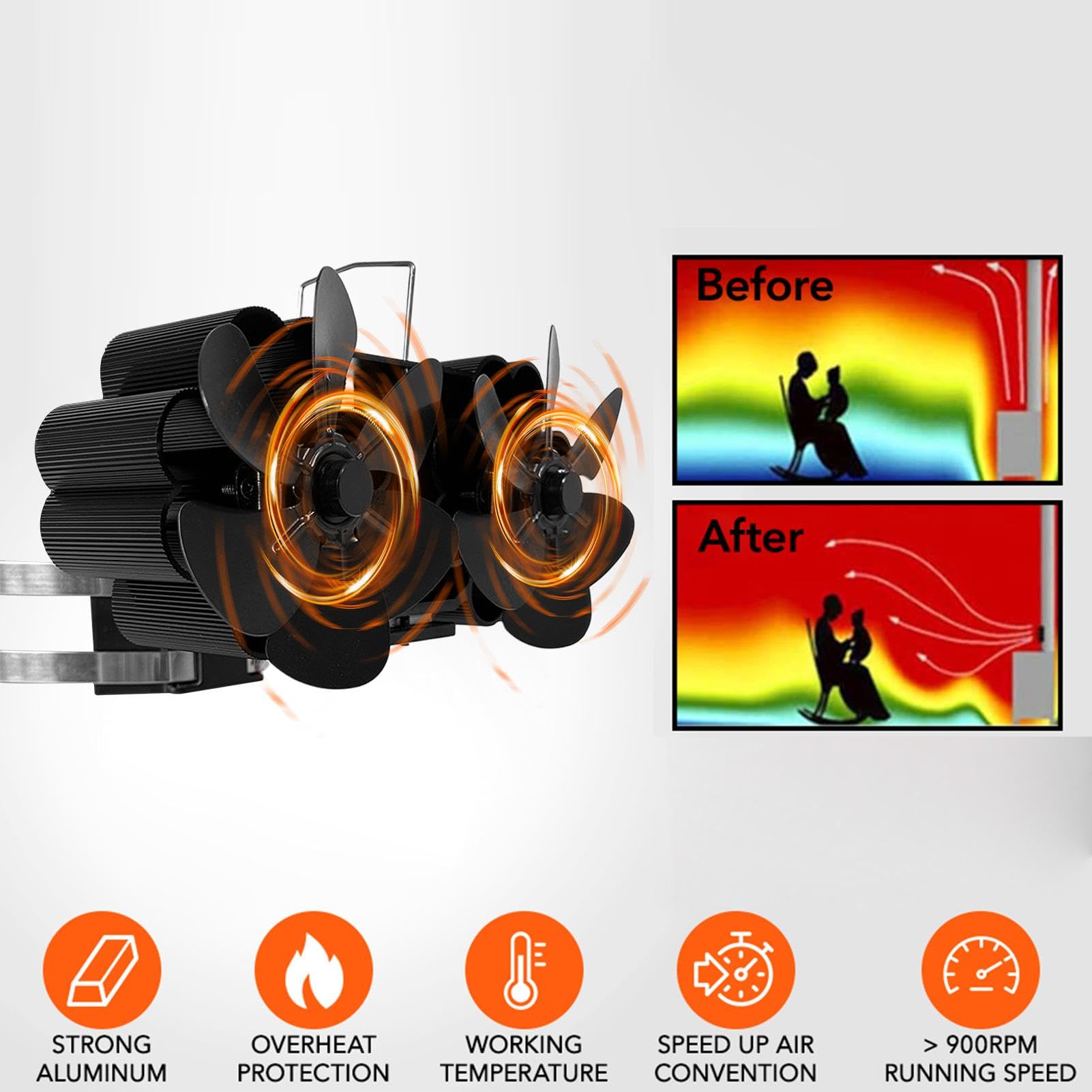 Ventilatore Termico Per Stufa A Legna Basso Rumore, Protezione