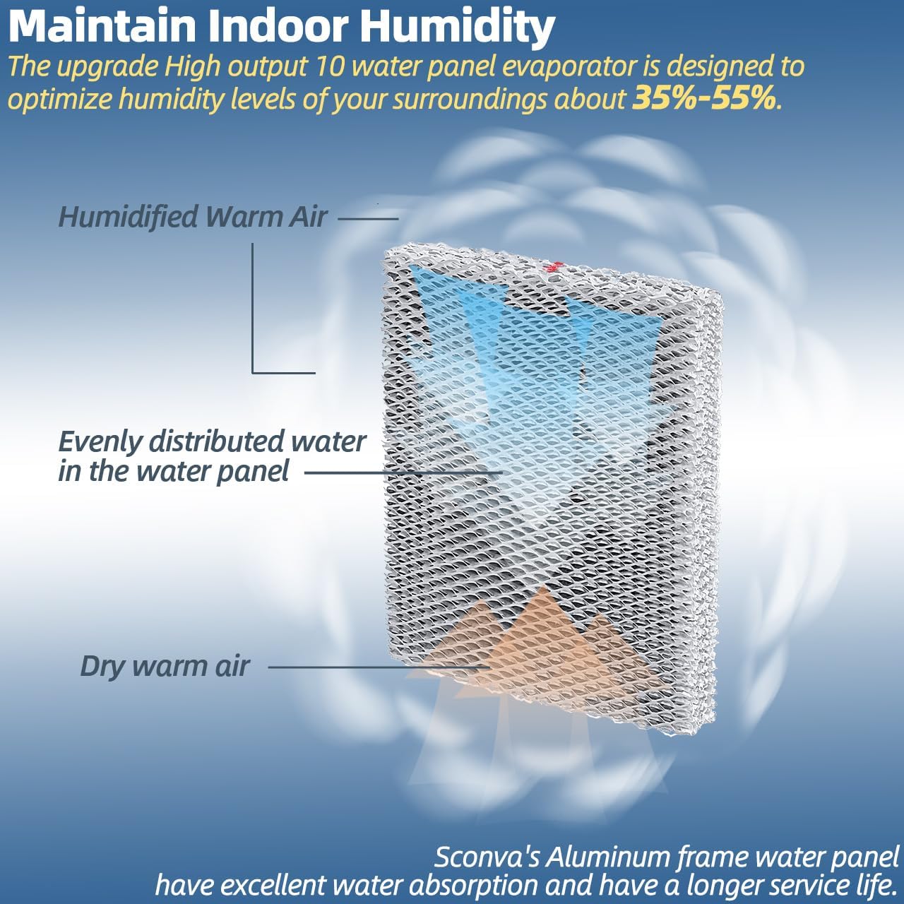 35 Humidifier Filter Pad Water Panel Replacement Compatible with Aprilaire Whole House Humidifier Models 350 360 560 568 600 600A 700 700A 700M 760 760A 768 (Pack of 2)