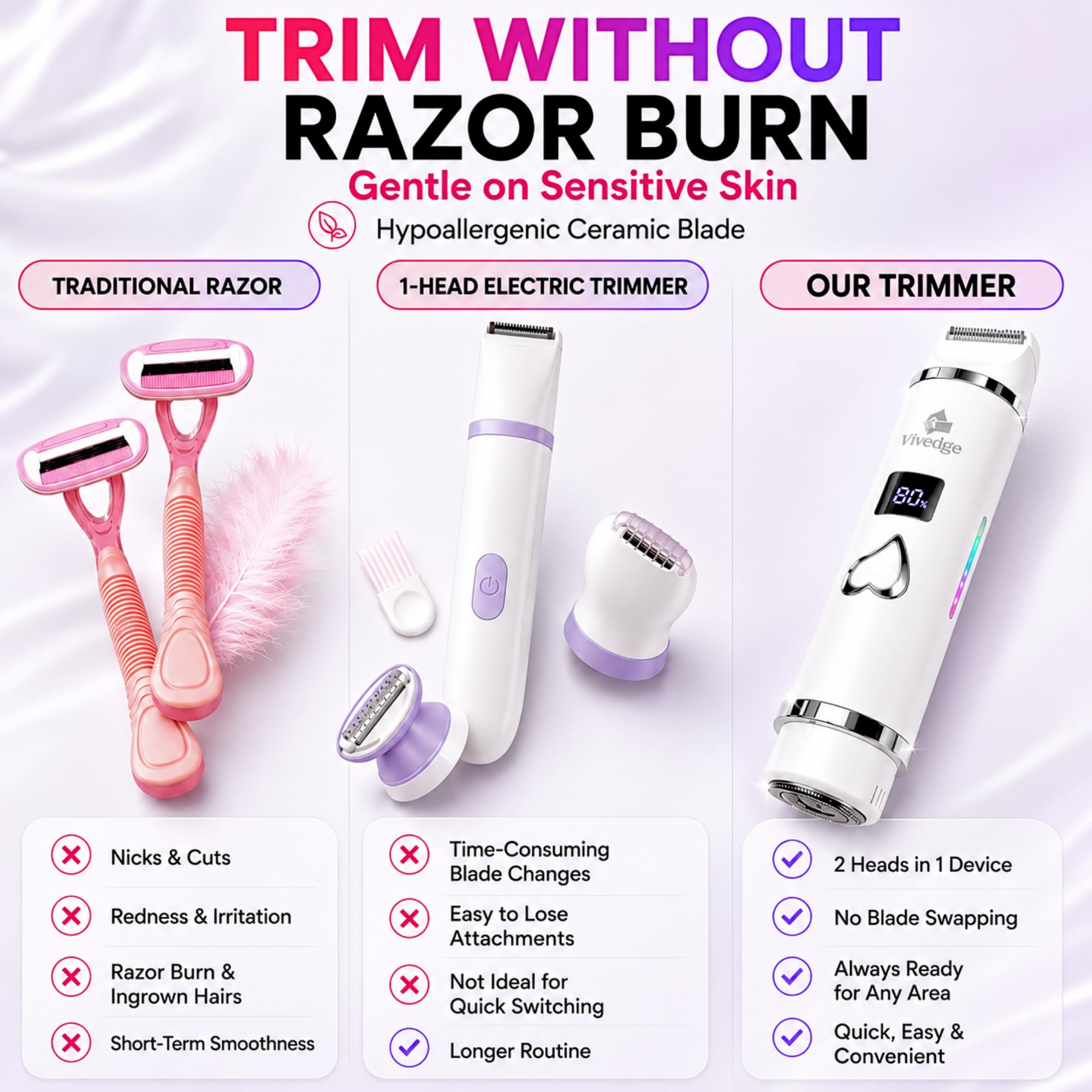 Maquinilla de afeitar eléctrica para mujer, recortadora de bikini y removedor de vello facial, recargable con hoja de cerámica, impermeable, pantalla LED, USB-C, bloqueo de viaje, regalo de