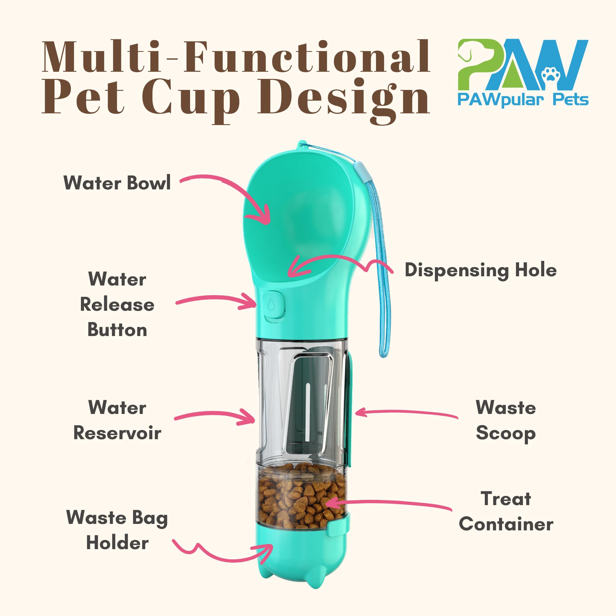 PAWpularPets Portable Dog Water Bottle, Pet Water Bowl Dispenser, Leak-Proof Dog Travel Bottle, Puppy Essentials with Bowl, Food Container, and Waste Bag Holder (Blue, 10oz)