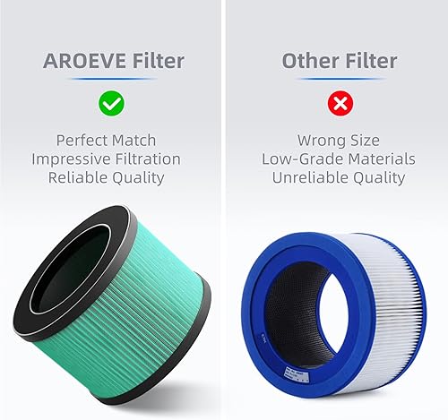 Miniatura 8 de AROEVE MK01 y MK06 Filtro de aire de repuesto 4 en 1 para polen pelo de caspa de mascotas - Versión de caspa de mascotas