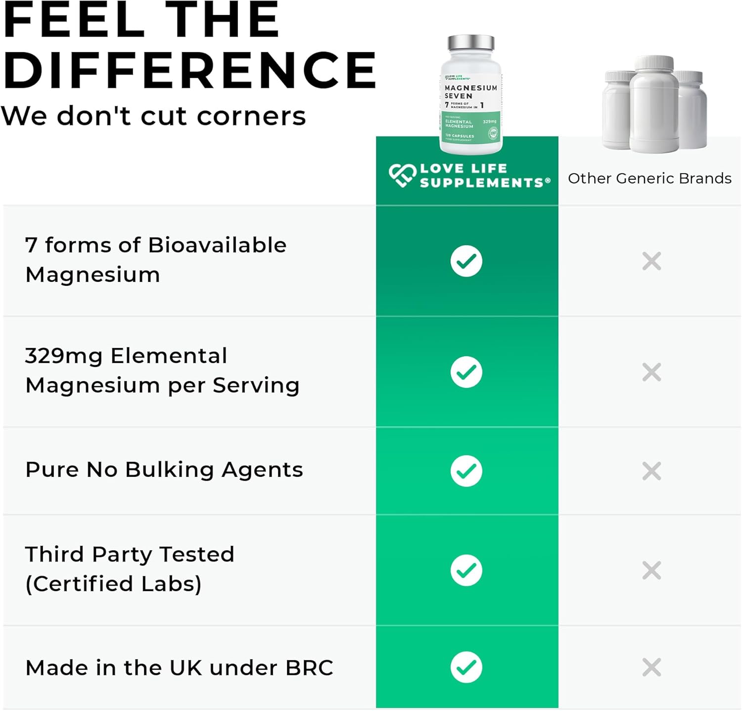 Magnesium Seven | 7 Forms of Magnesium in One - Glycinate, Orotate, Taurate, Lactate, Malate, Citrate, Sucrosomial | 120 Capsules 30 Day Supply | Manganese and Vitamin B6 for Absorption - Image 6