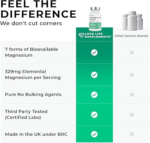 Miniatura 6 de Complejo de magnesio avanzado 7 formas de magnesio en una glicinato, orrotato, taurato, lactato, malato, citrato, surosomio 120 cápsulas de