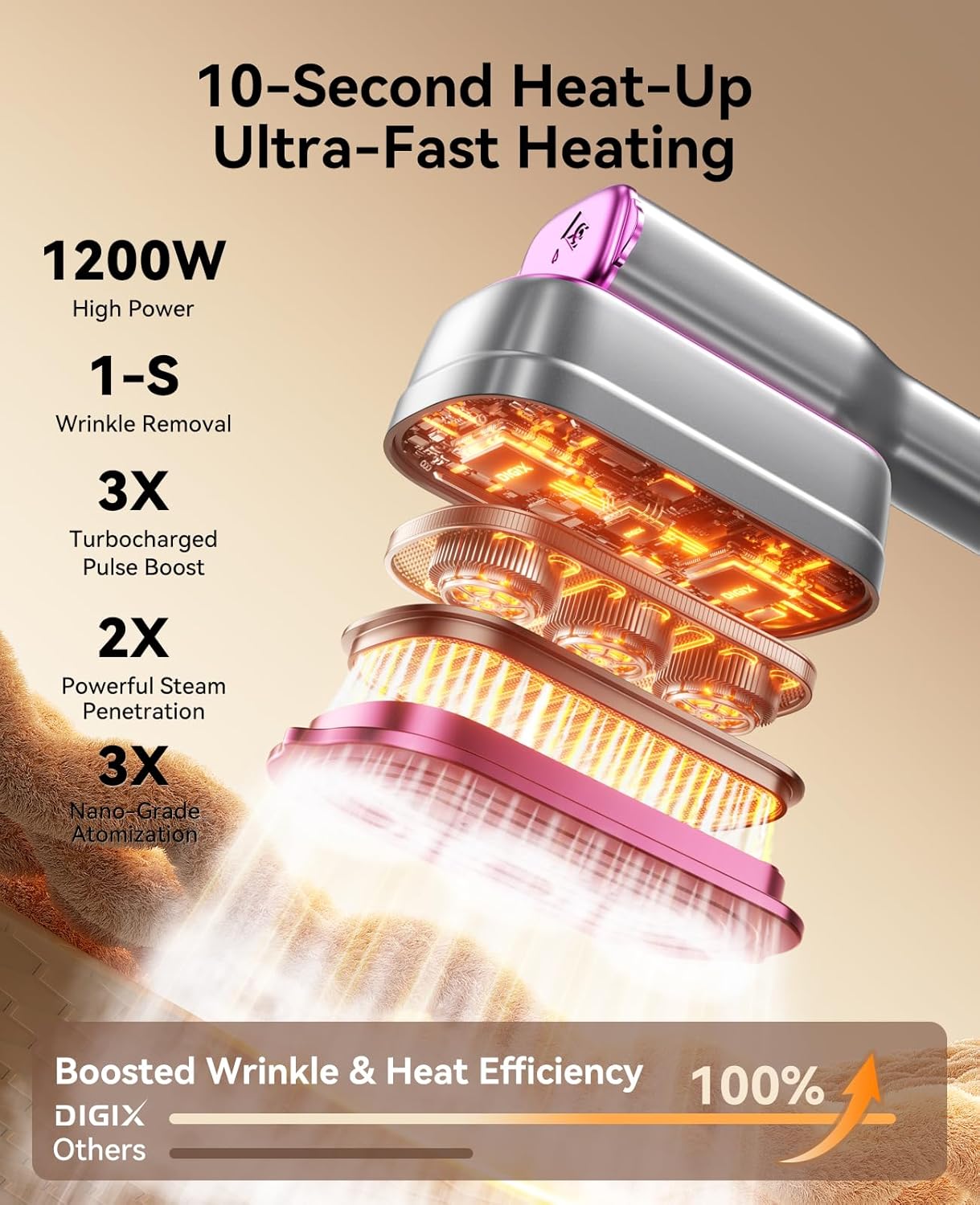 DIGIX 2-in-1 Steamer & Iron, 10s Heat-up, LED Display, 6 Modes, 130ml Large Tank, Self Clean, 1200W Travel Steamer for Clothes, Portable Handheld Garment Steamer for Travel Home Office, Auto-off, 120V