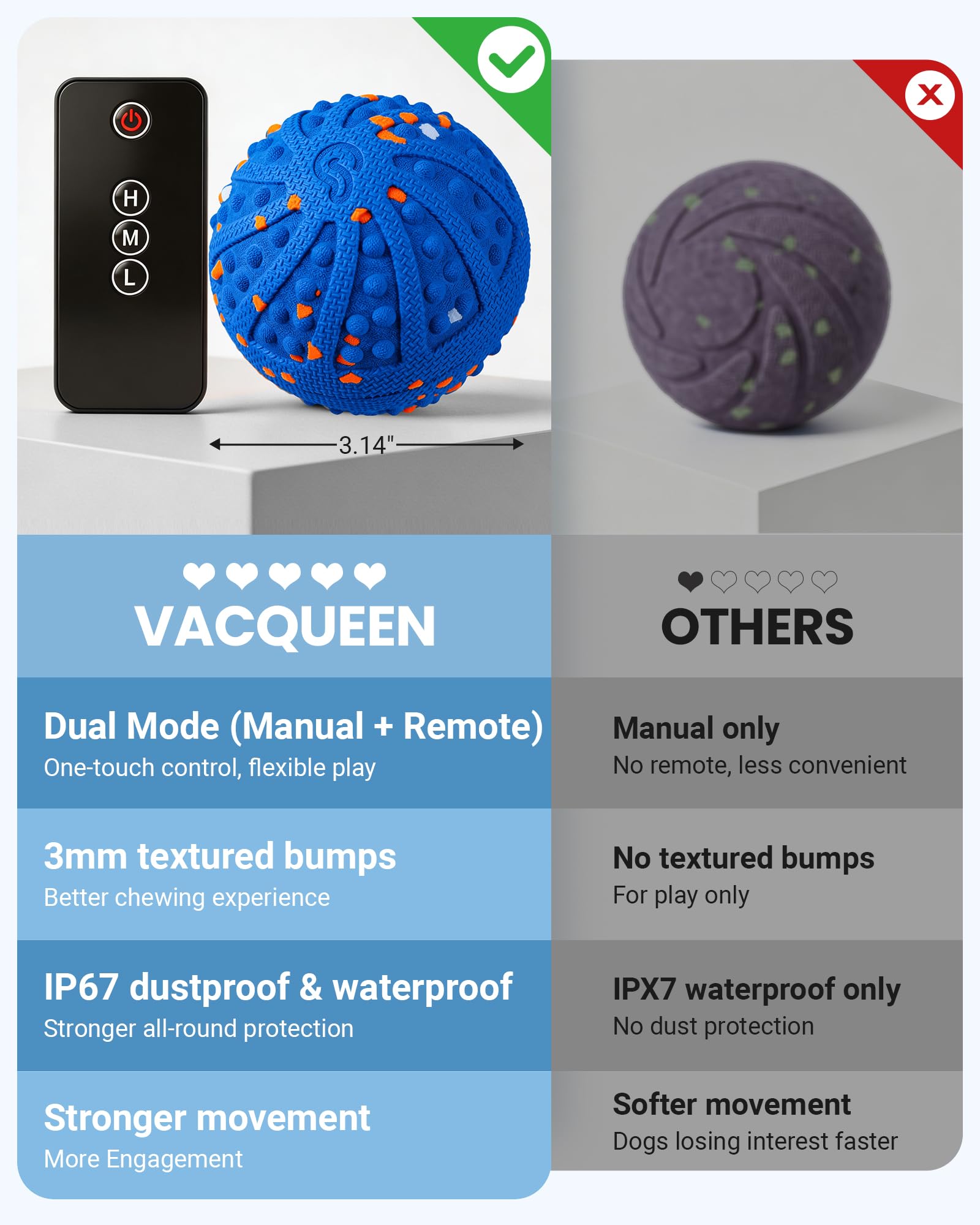 Juguetes interactivos para perros, juguete de bola rodante automática con golpes amigables con los dientes, control remoto, 3 modos de movimiento, bola recargable para perros con material ETPU, IP67