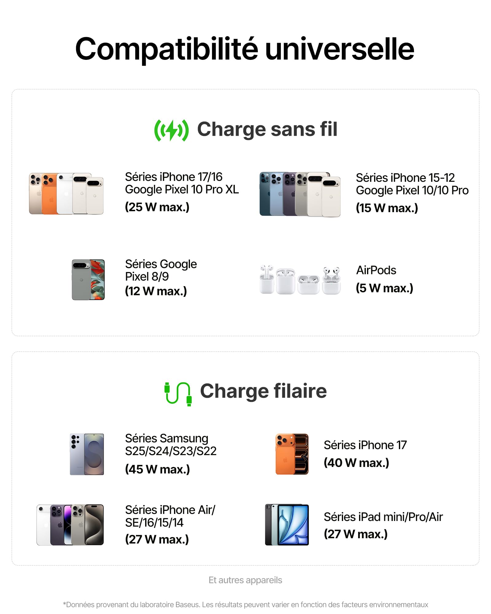 Baseus EnerFill FM21 Qi2.2 25W Magsafe Powerbank, Batterie Externe Magnétique 10000 mAh, PD USB C 45W Charge Rapide, Power Bank pour iPhone 17 16 15 Pro Max