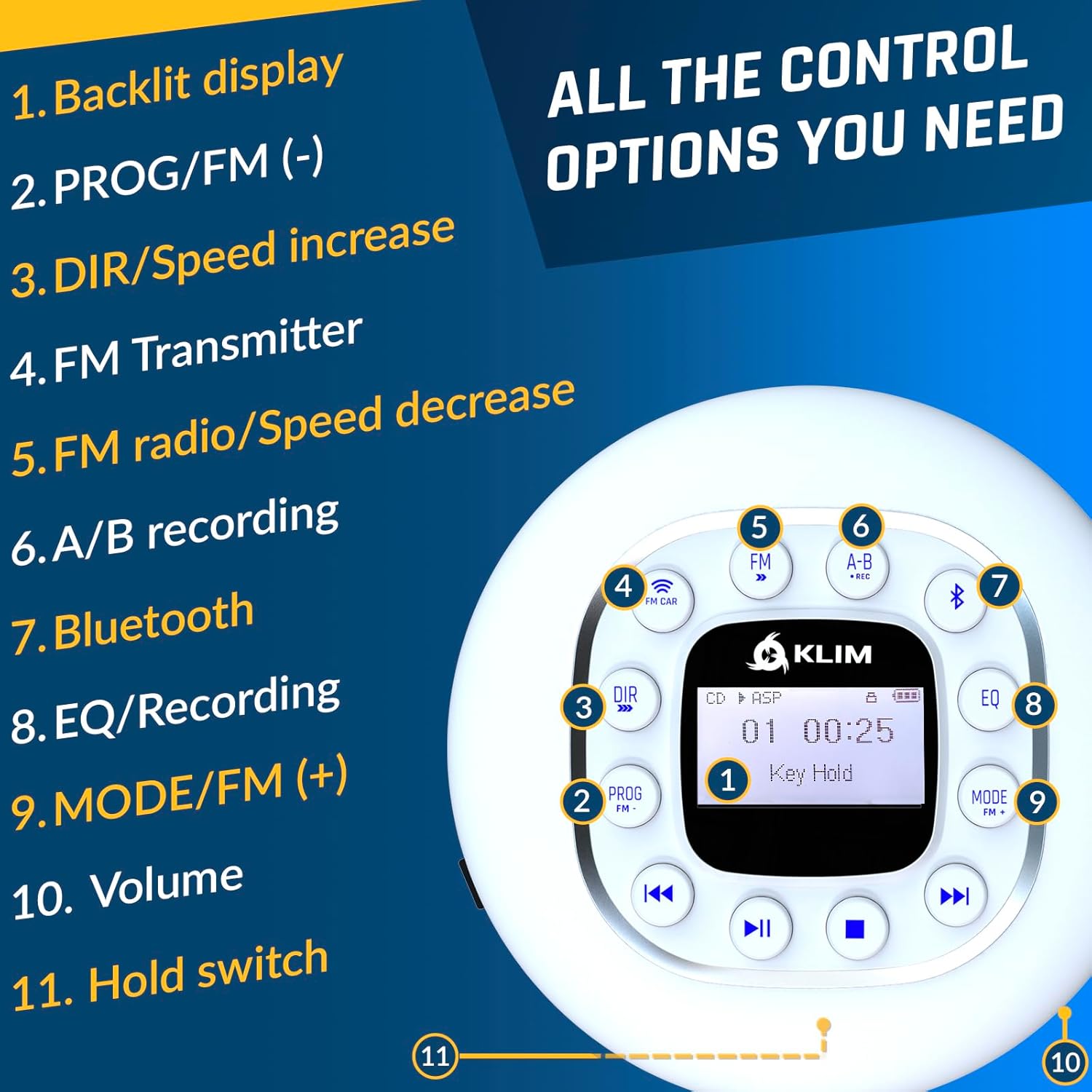 Diagram of KLIM Journey CD Player controls with numbered labels.