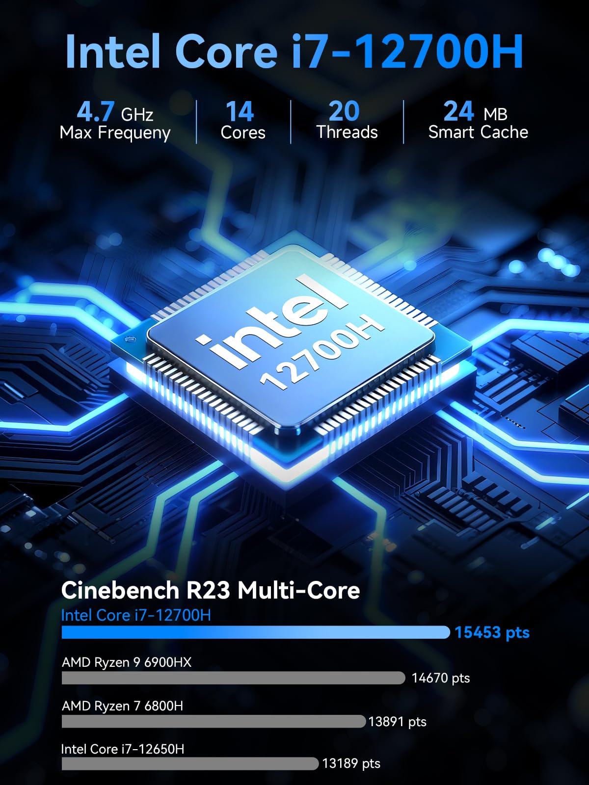 Amazon.com: GMKtec M3 Ultra Mini PC with Intel Core i7 12700H (14C