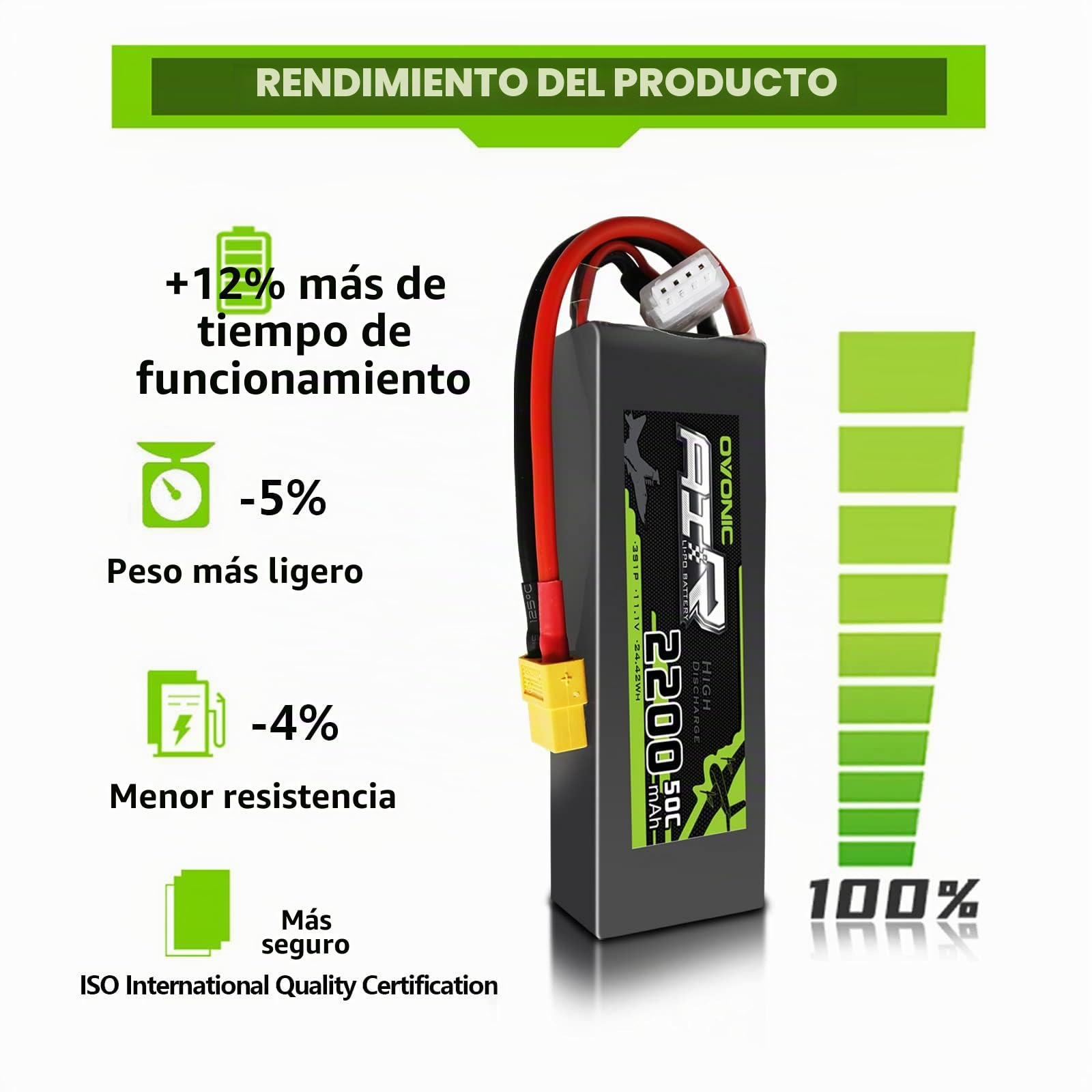 OVONIC 3s Lipo Batería 11.1V 2200mAh 50C con XT60 para RC Evader Bx Car RC Truck RC Truggy RC Airplane UAV Drone FPV (2 Piezas)