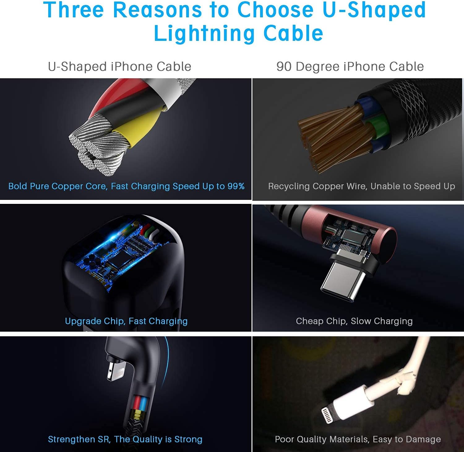 3Pack 90 Degree iPhone Charger 3ft, Apple MFi Certified 3 Feet Lightning Cable, Nylon Right Angle 3 Foot Apple iPhone Charging Cable Cord for Apple iPhone 13 Pro/12/11/11Pro/11Max/XS/XR /8/7/6S/SE/6
