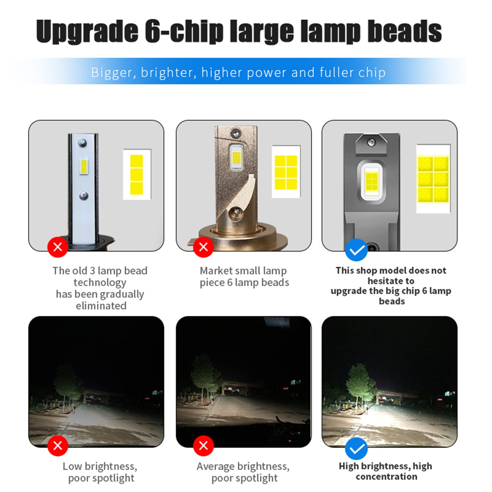 Bombillas LED, Actualización De Bombillas LED Kit De Conversión Súper Brillante De 110 W Plug And Play, Sin Polaridad-2 Bombillas,H1